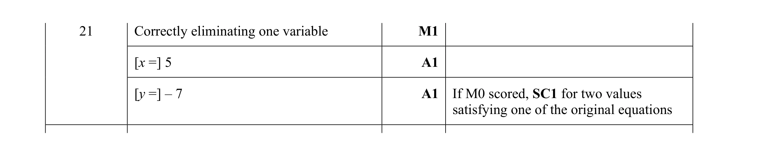 Mark scheme for question 90