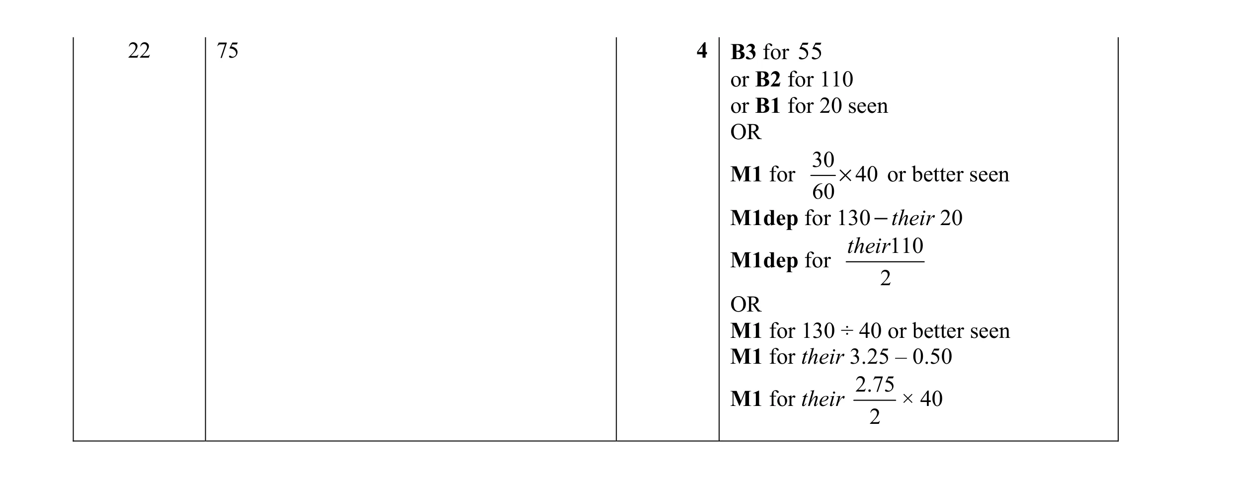 Mark scheme for question 61