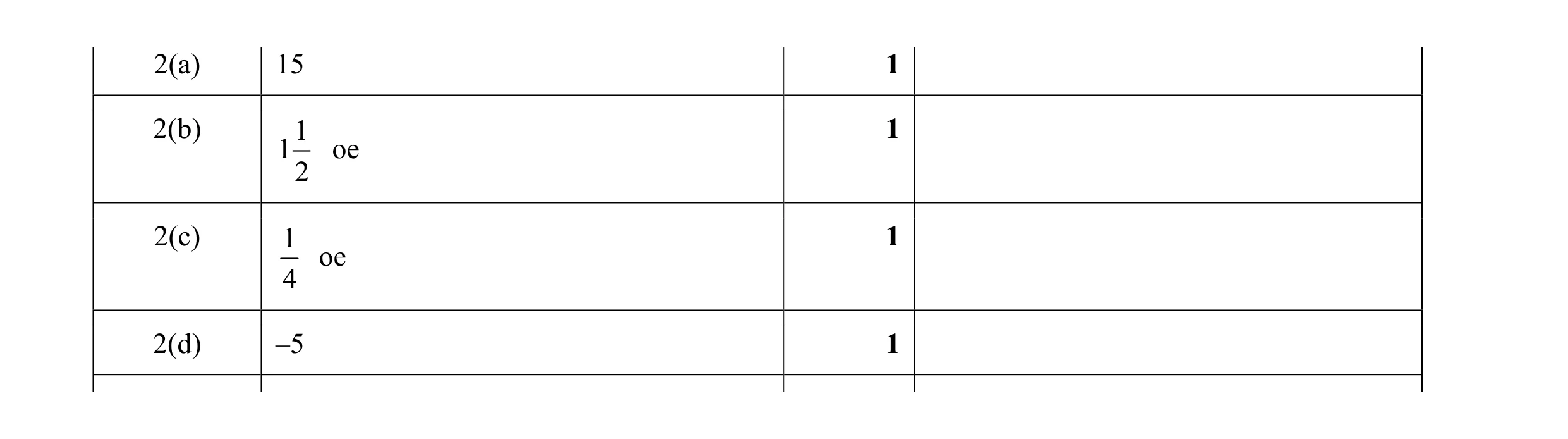 Mark scheme for question 118
