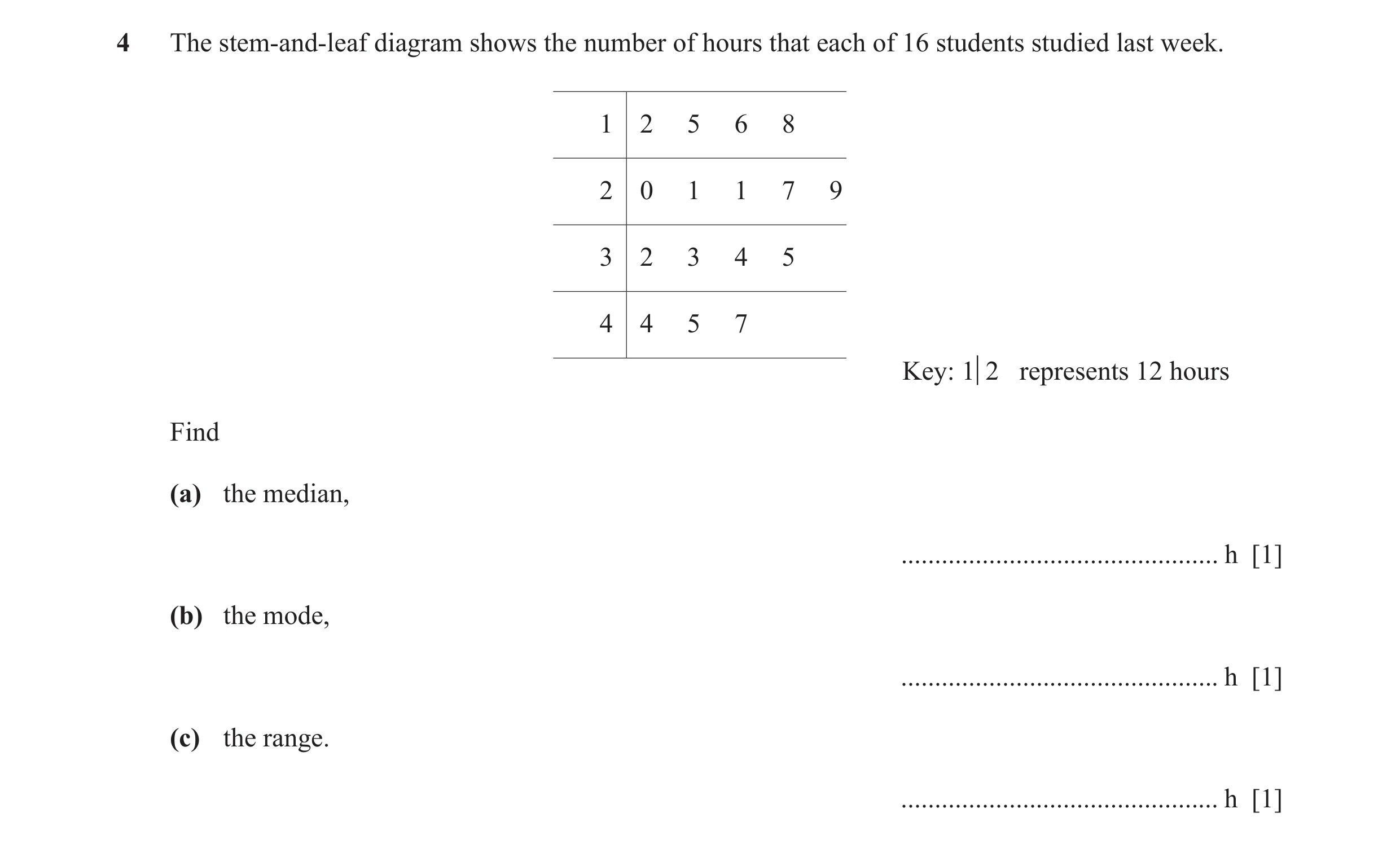 Question 46: The stem‑and‑leaf diagram shows the number of hours that each of 16 students studied last week. 1 2 5 6 8 2 0 1 1 7 9 3 2 3 4 5 4 4 5 7 Key…