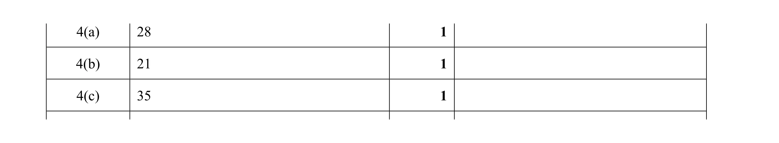 Mark scheme for question 46