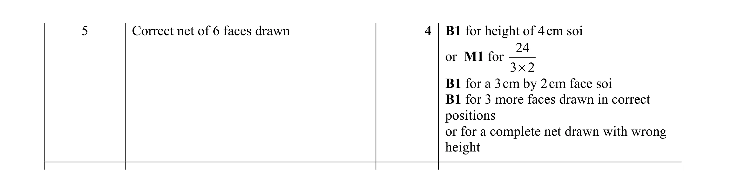 Mark scheme for question 43
