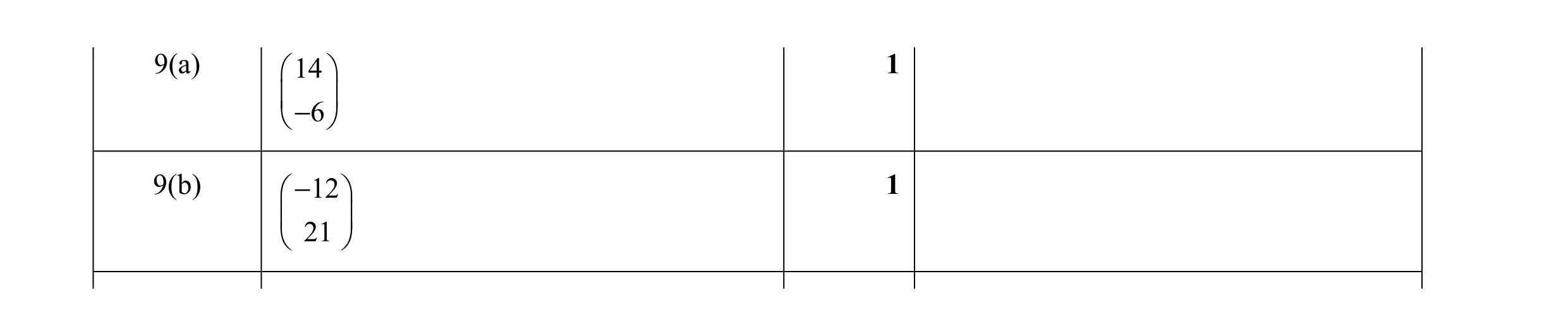 Mark scheme for question 56