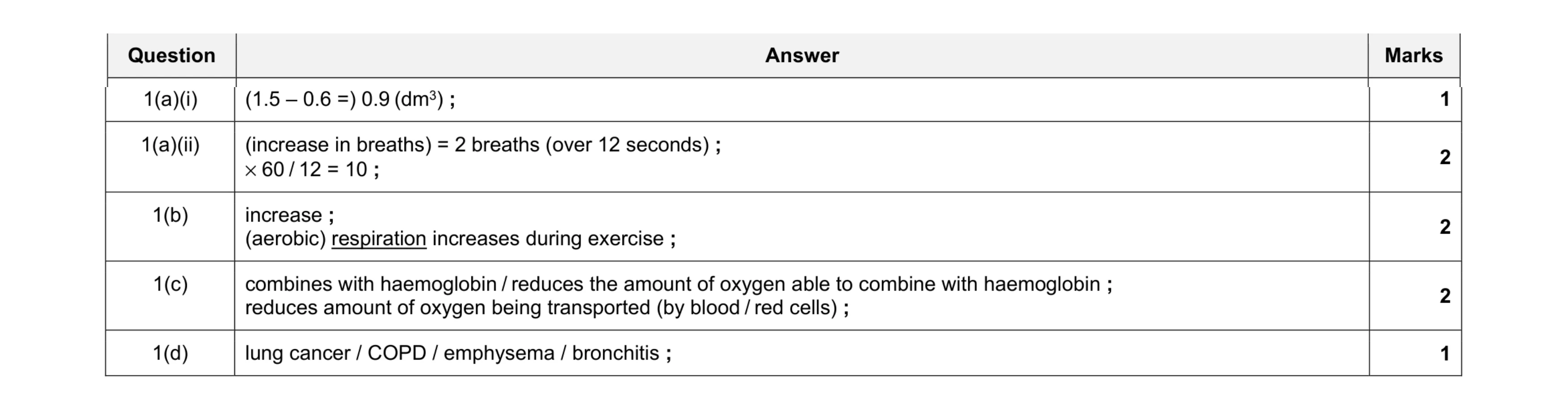 Mark scheme for question 7
