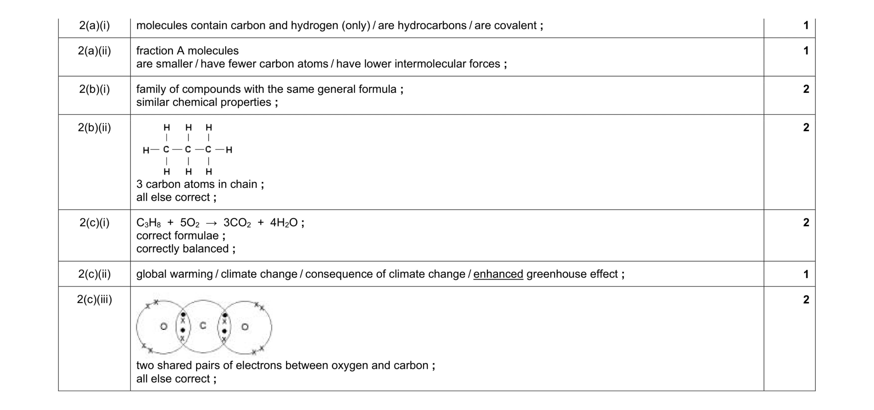 Mark scheme for question 4
