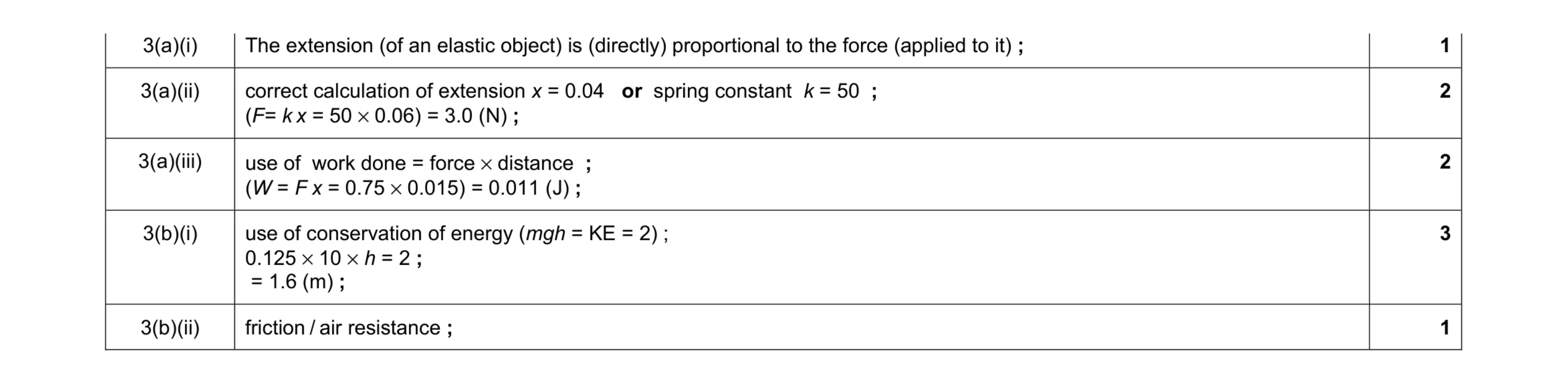 Mark scheme for question 15