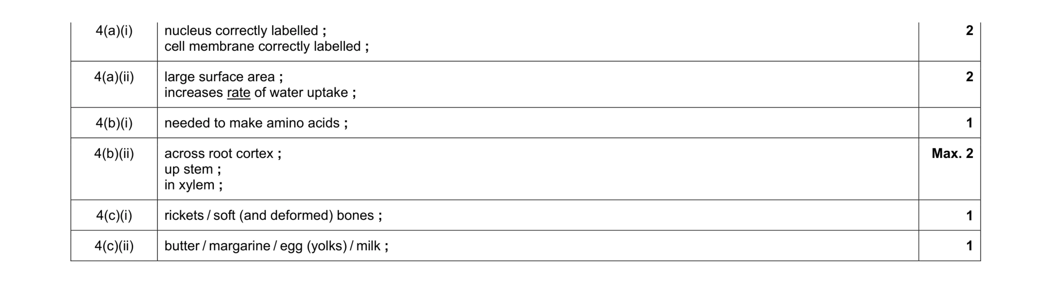 Mark scheme for question 5