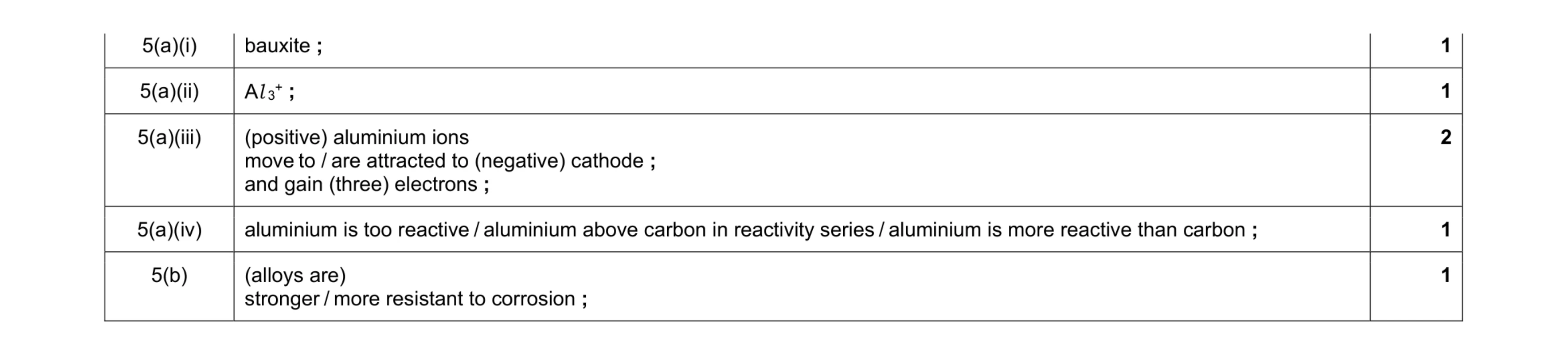 Mark scheme for question 4