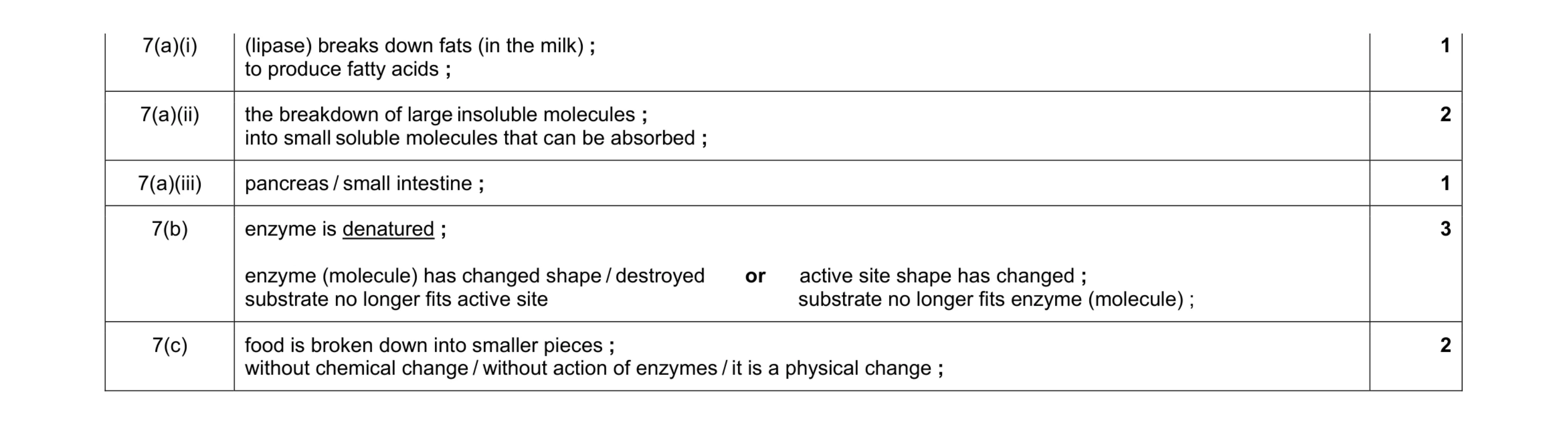 Mark scheme for question 4