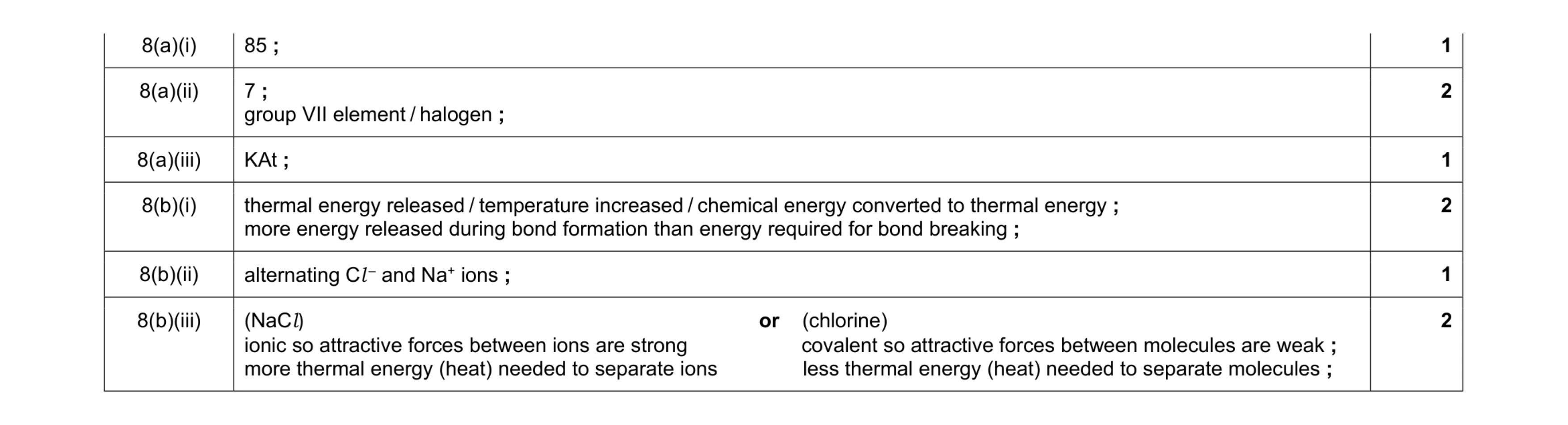 Mark scheme for question 14