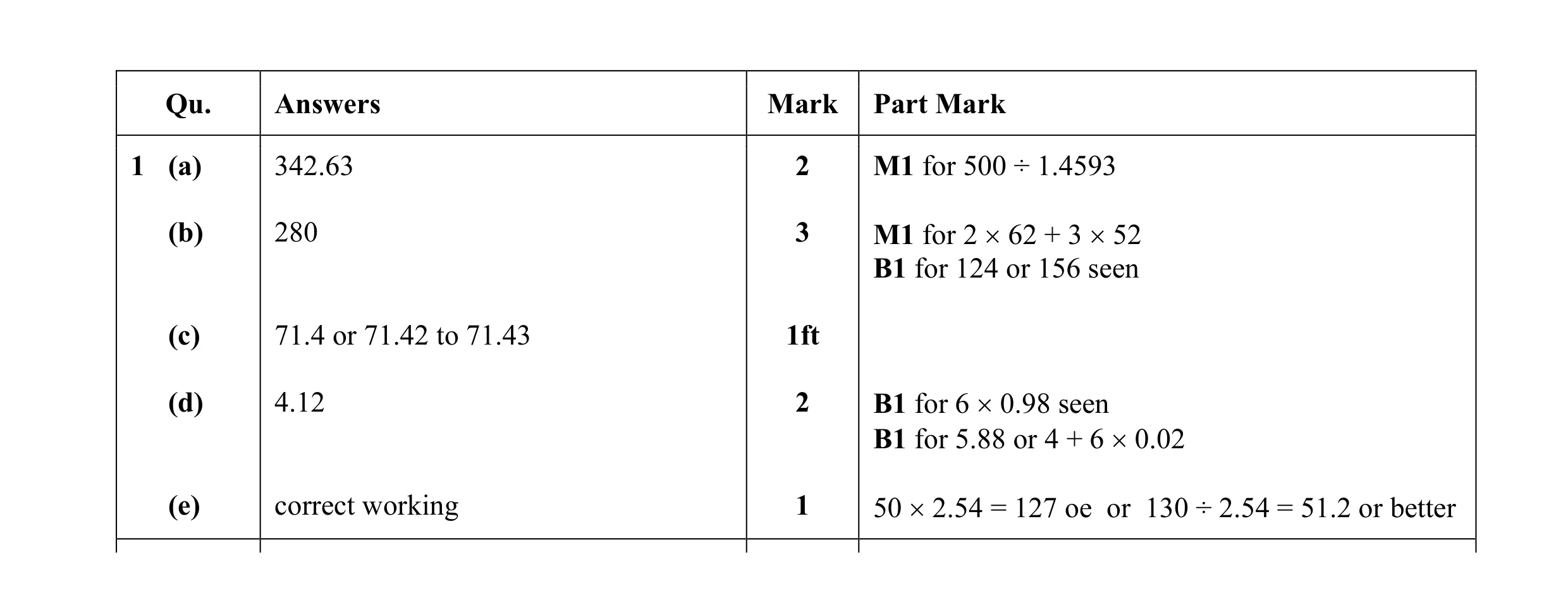 Mark scheme for question 4