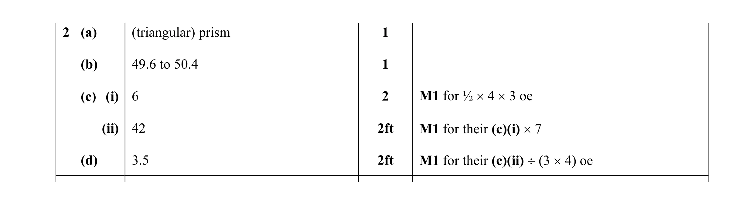Mark scheme for question 17