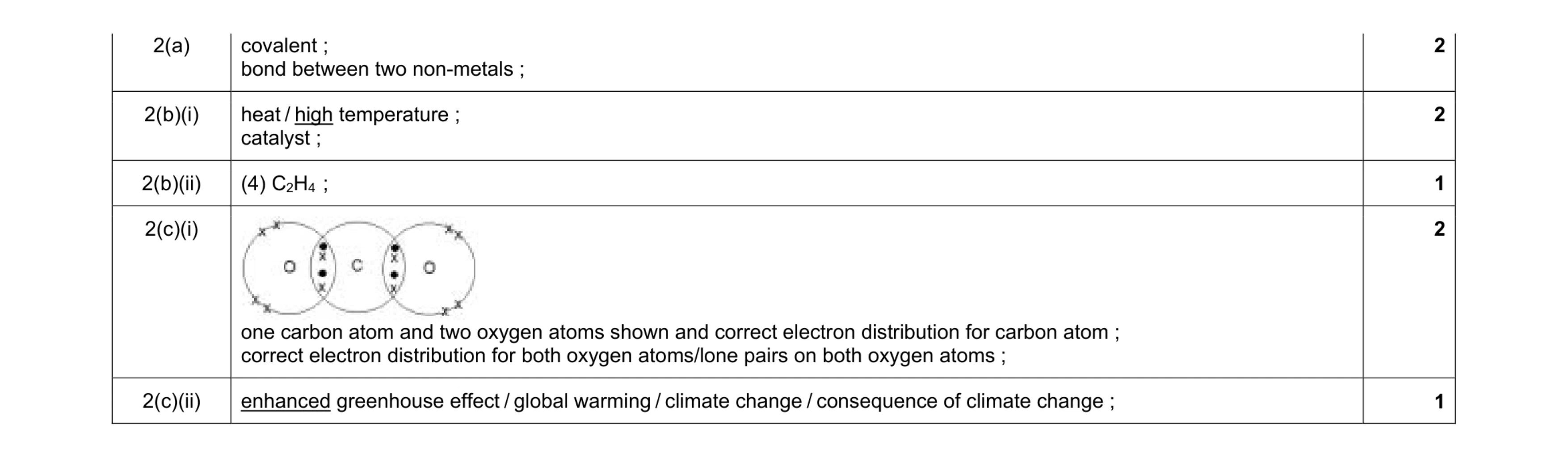 Mark scheme for question 10