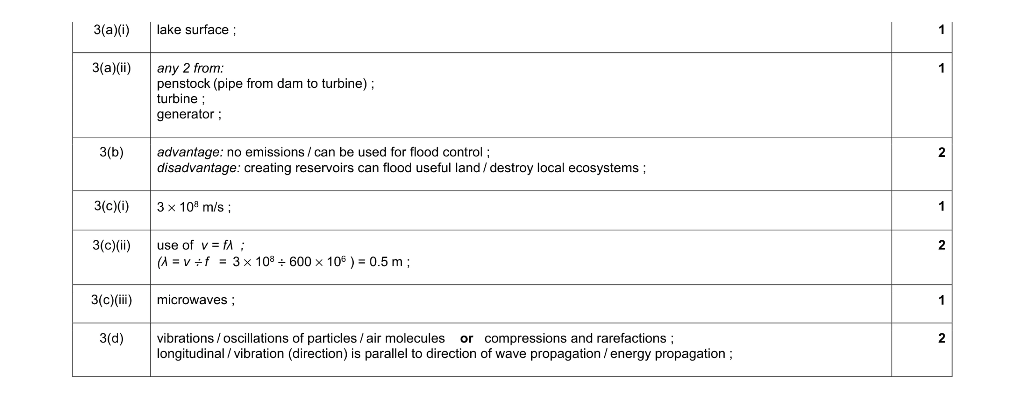 Mark scheme for question 6