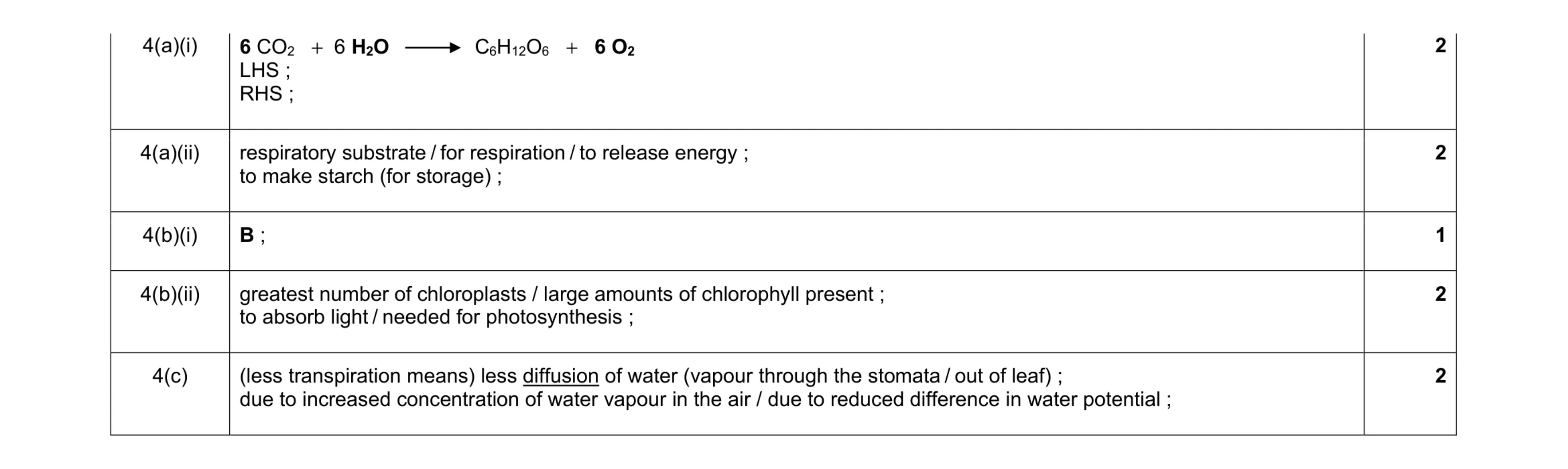 Mark scheme for question 5