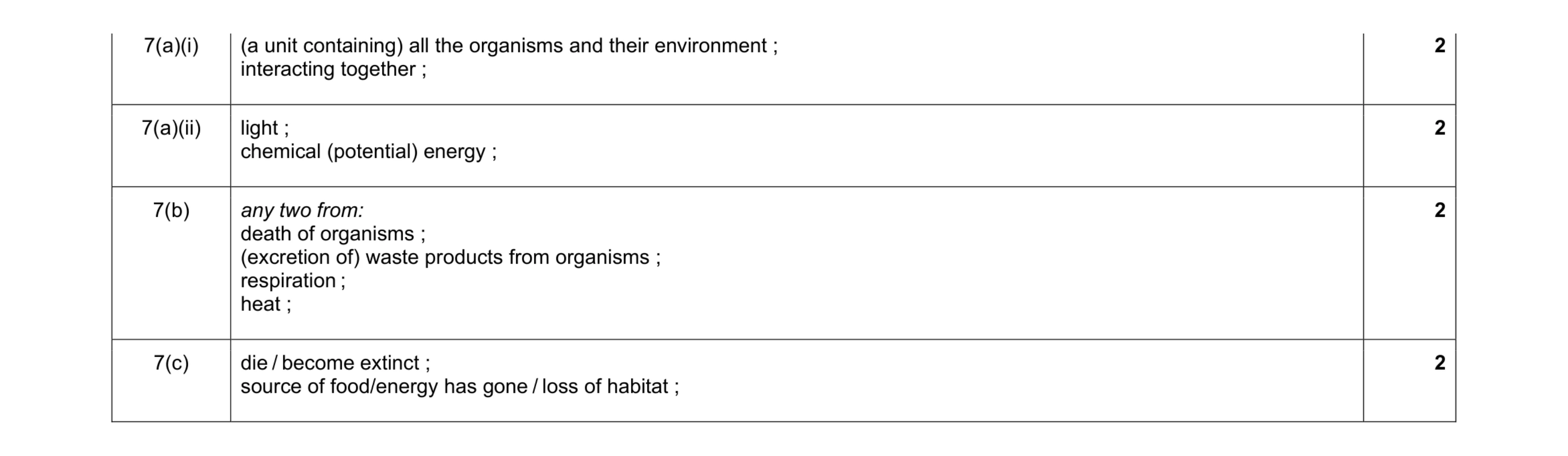 Mark scheme for question 15