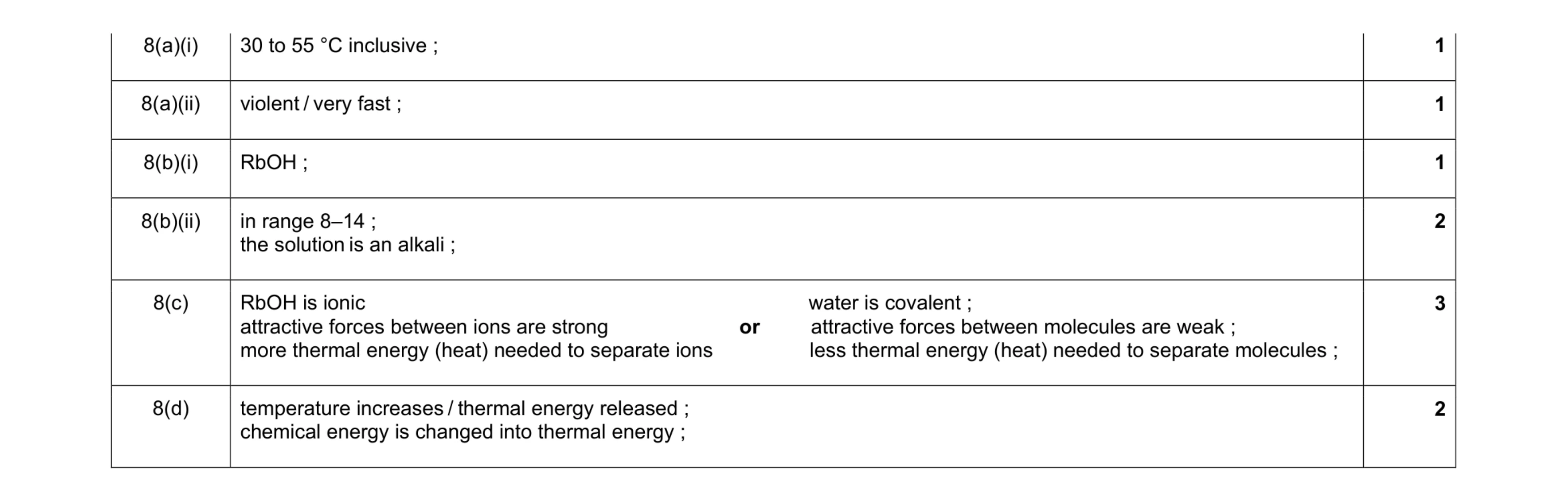 Mark scheme for question 11