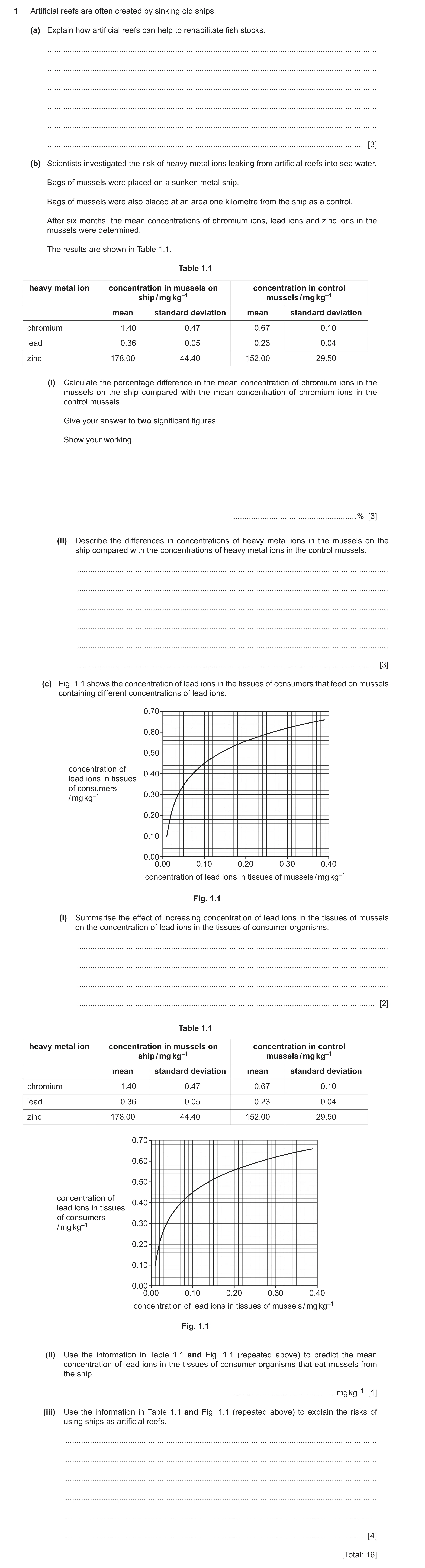 Question 17: Artificial reefs are often created by sinking old ships. (a) Explain how artificial reefs can help to rehabilitate fish stocks. ...........…