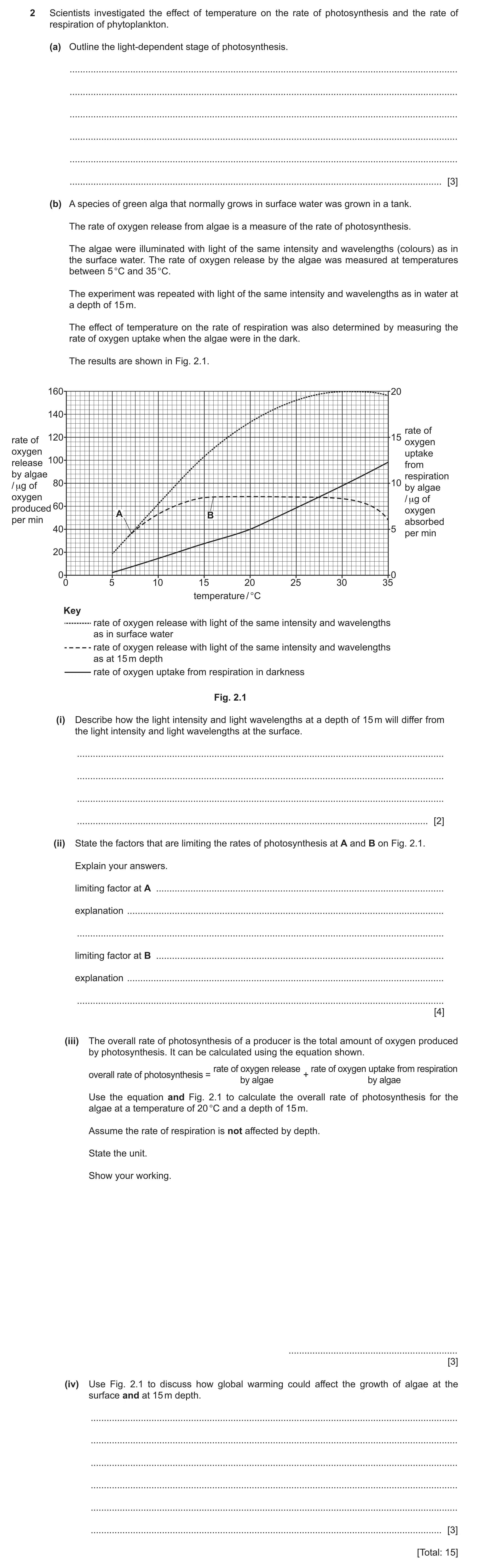 Question 20: Scientists investigated the effect of temperature on the rate of photosynthesis and the rate of respiration of phytoplankton. (a) Outline t…