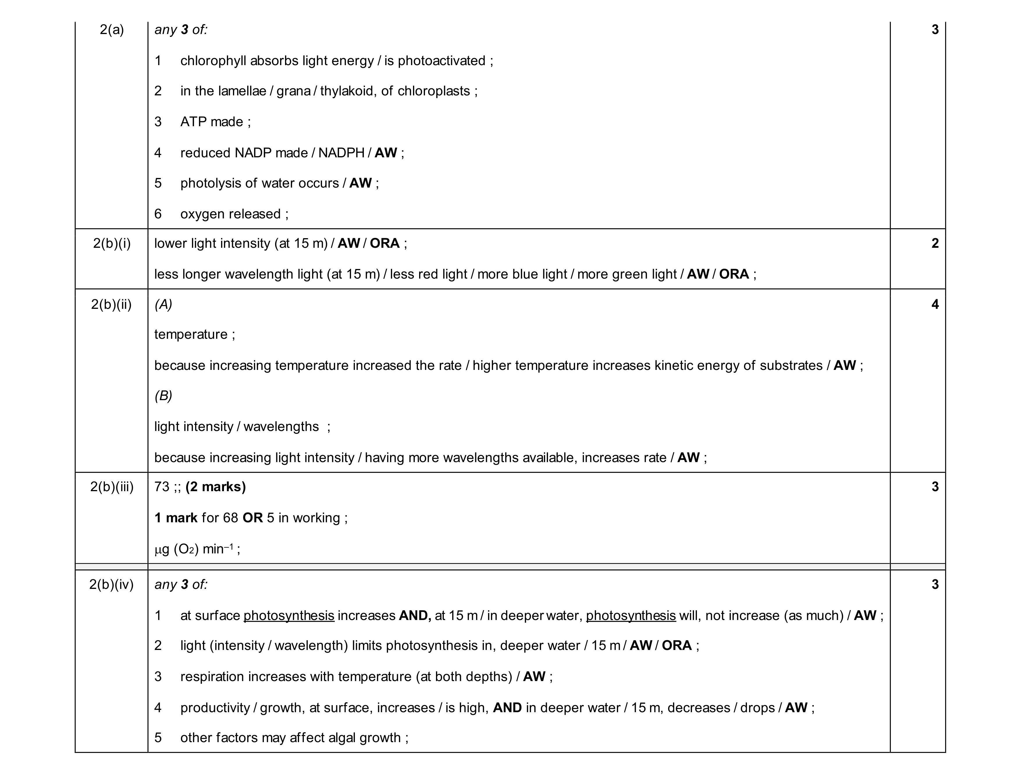 Mark scheme for question 20