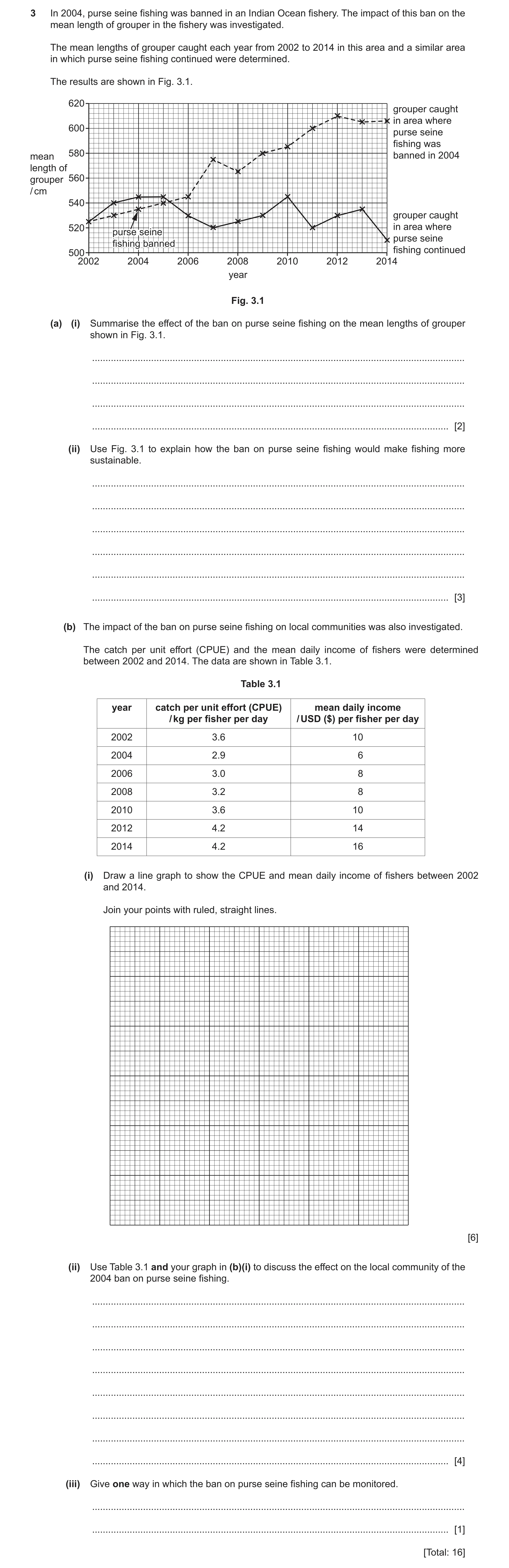 Question 22: In 2004, purse seine fishing was banned in an Indian Ocean fishery. The impact of this ban on the mean length of grouper in the fishery was…