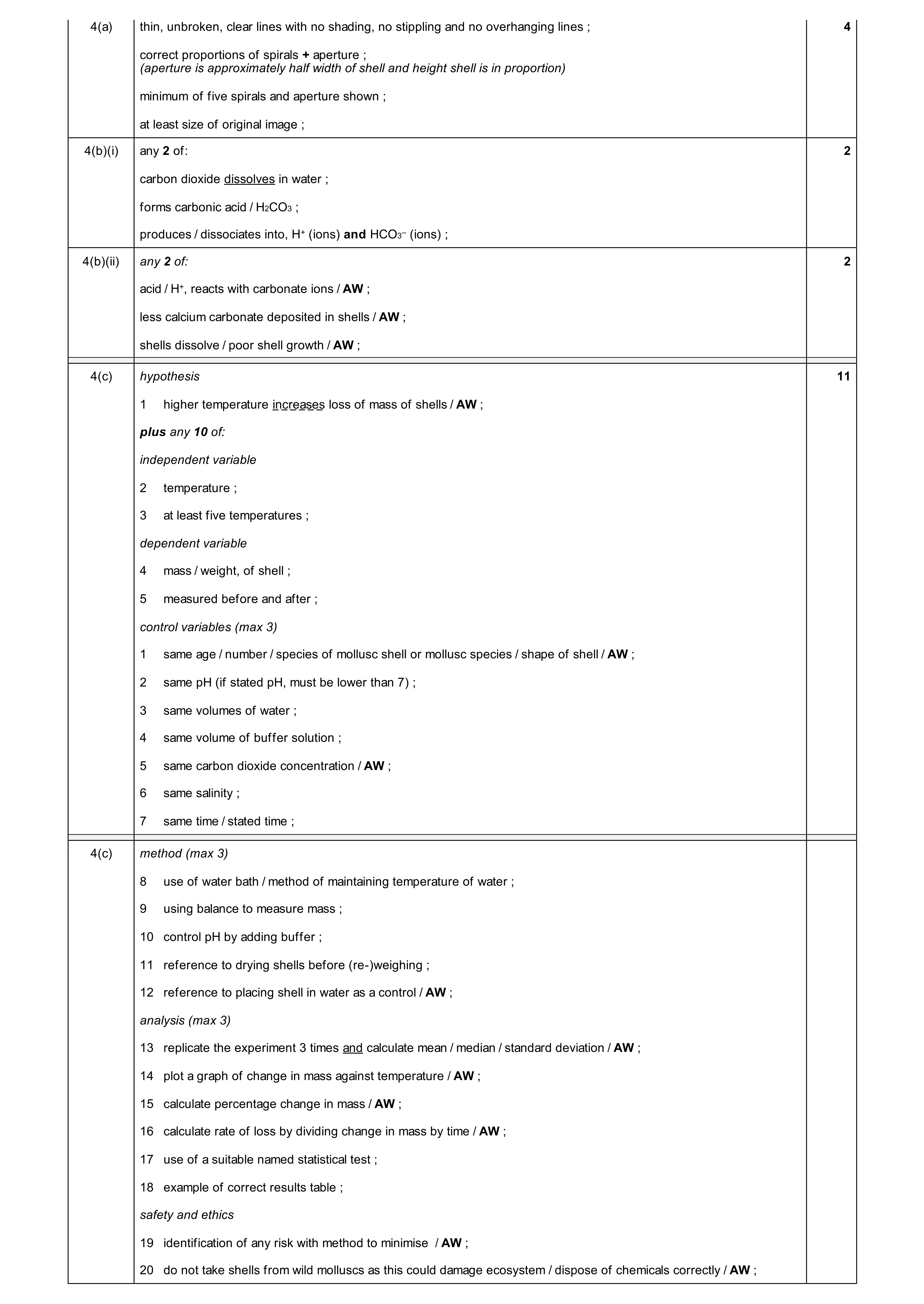 Mark scheme for question 13