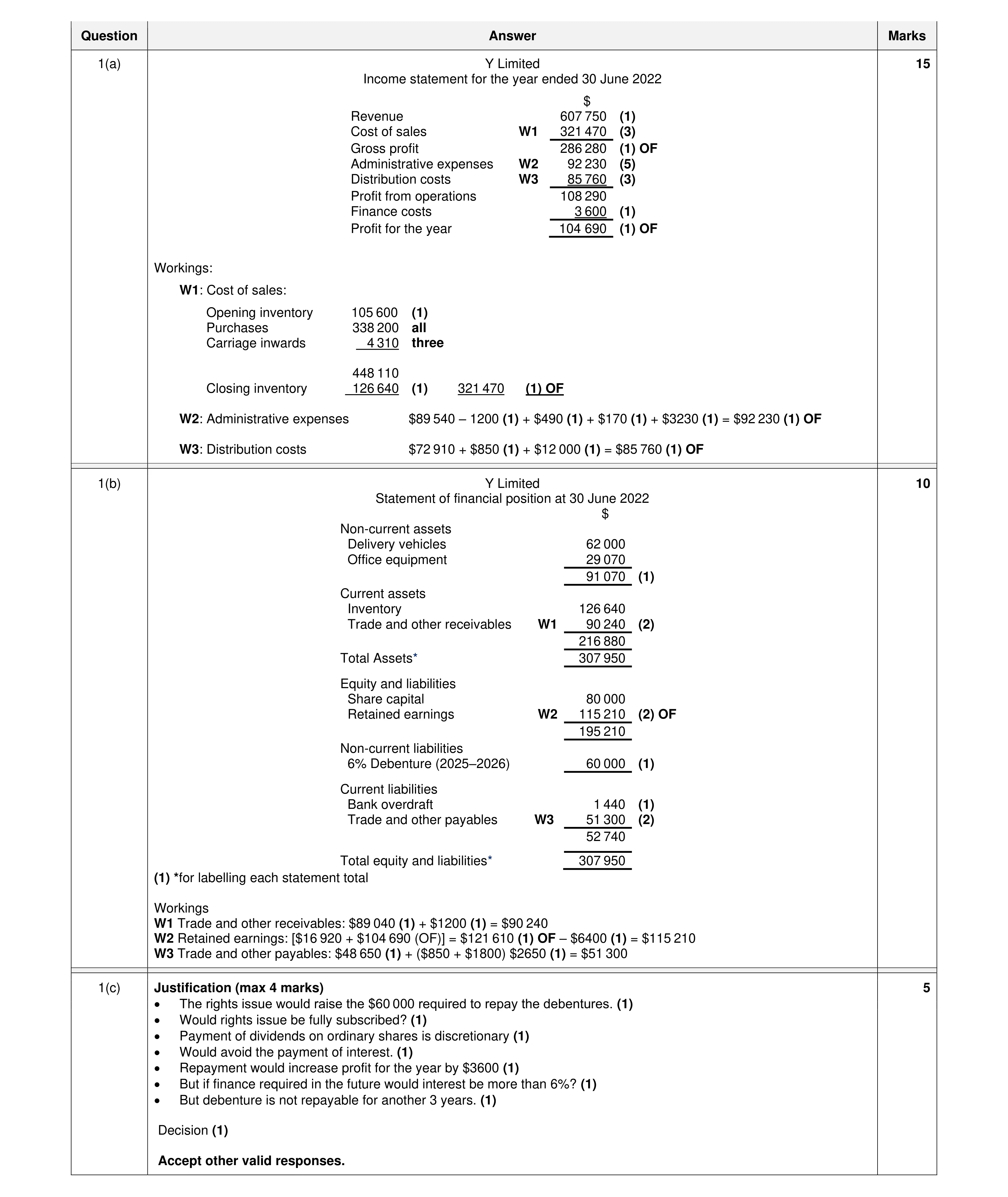 Mark scheme for question 62
