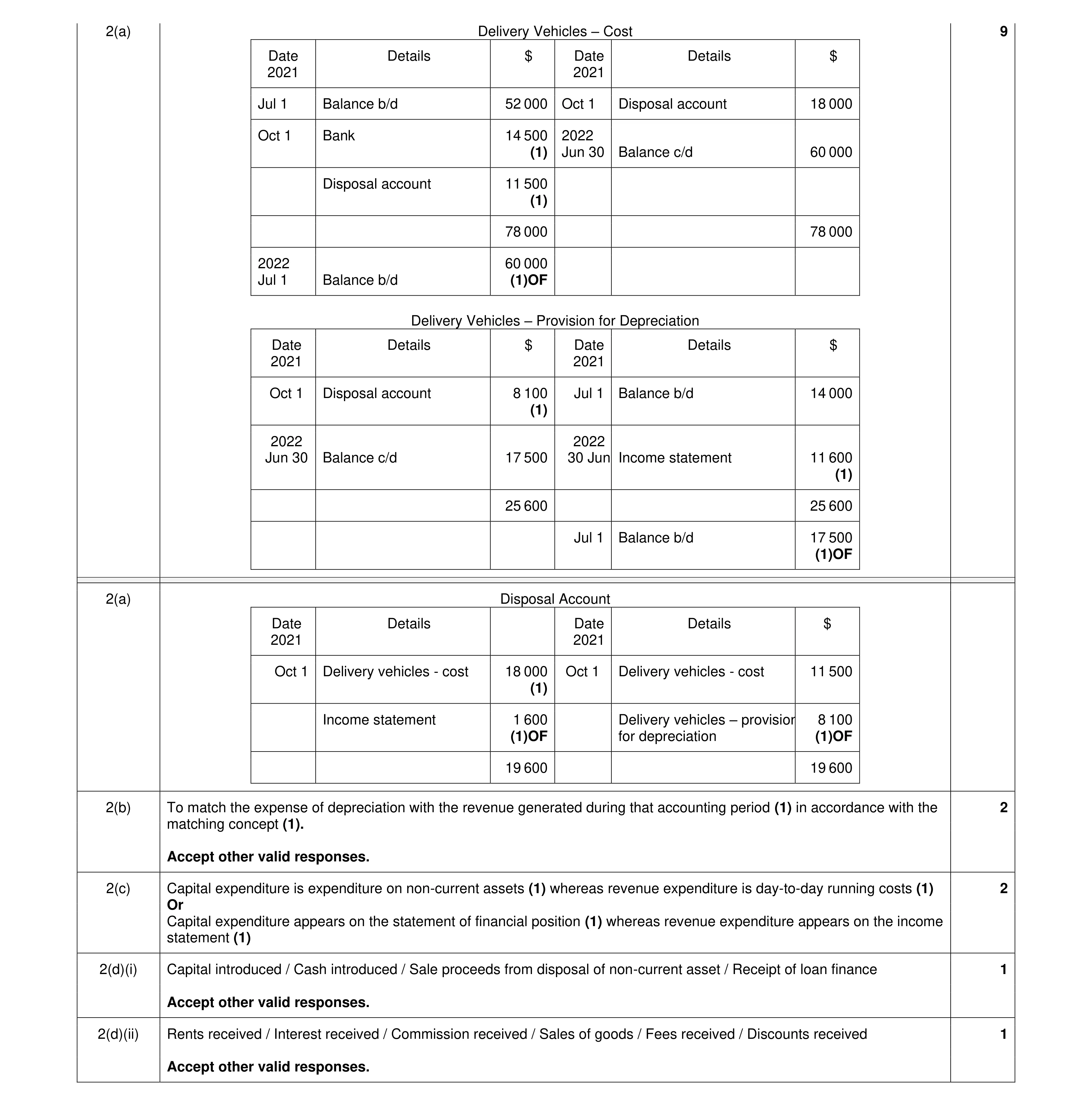Mark scheme for question 30