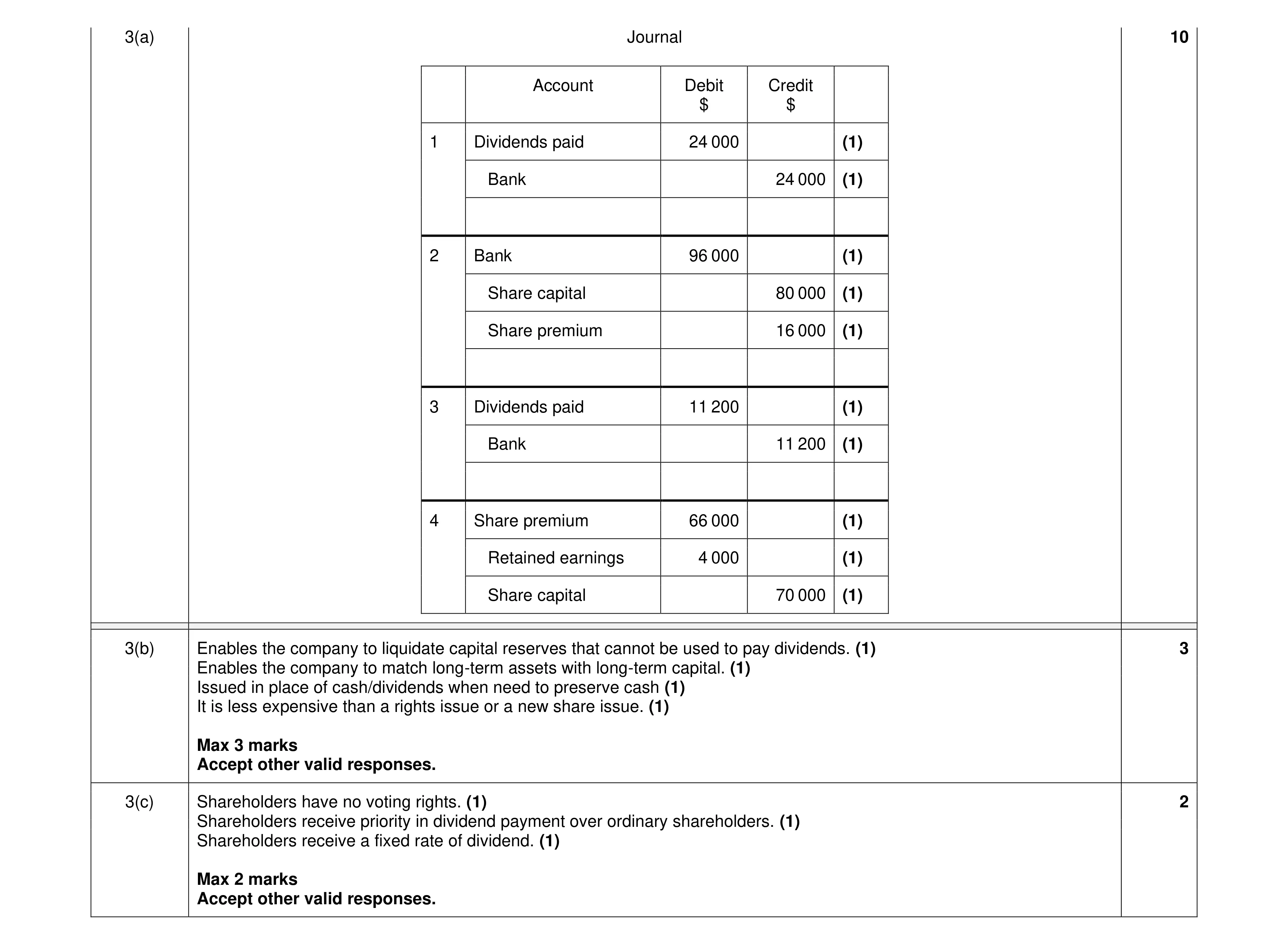 Mark scheme for question 39