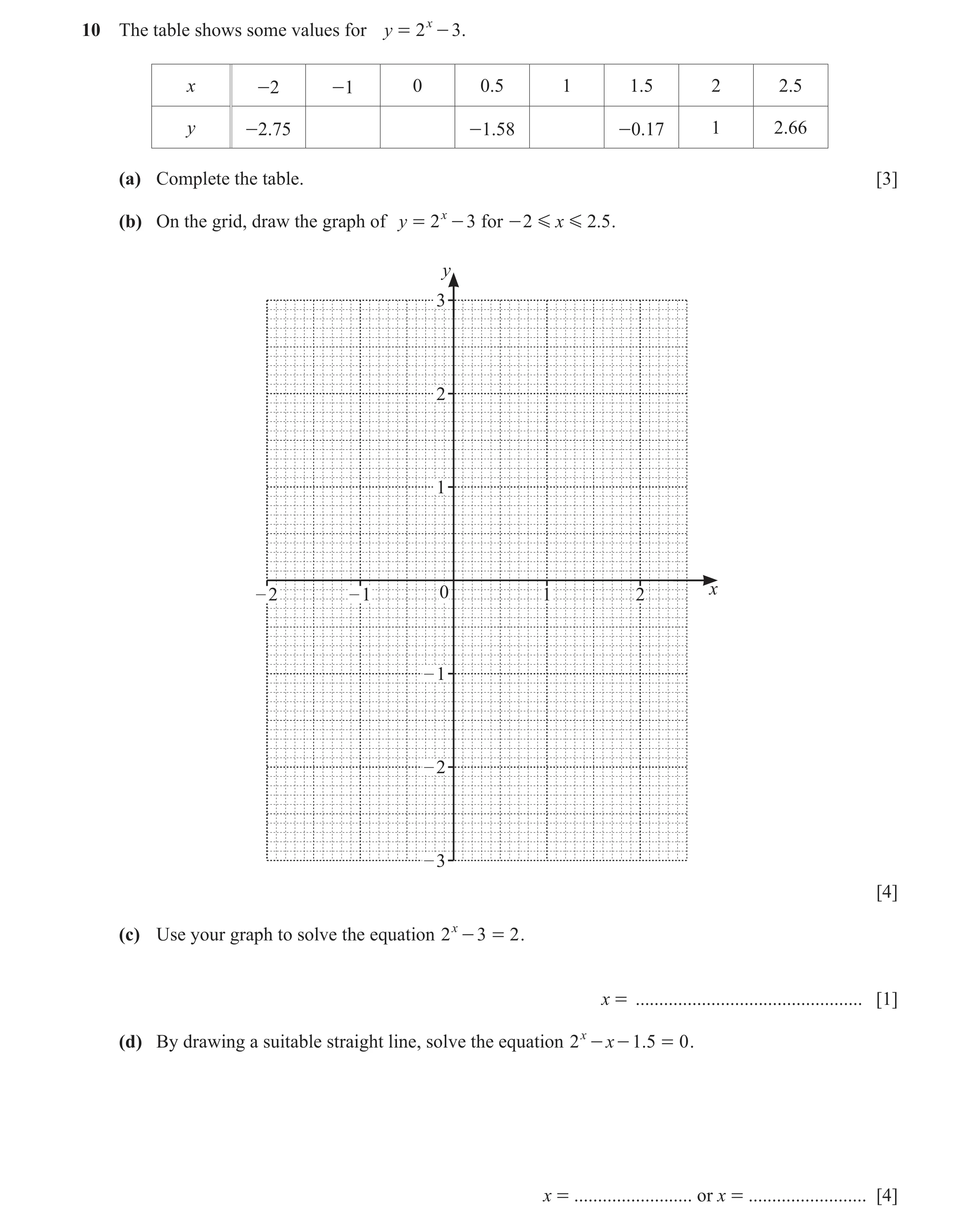 Question 36: The table shows some values for y = 2 x - 3 . x -2 -1 0 0.5 1 1.5 2 2.5 y -2.75 -1.58 -0.17 1 2.66 (a) Complete the table. [3] (b) On the g…