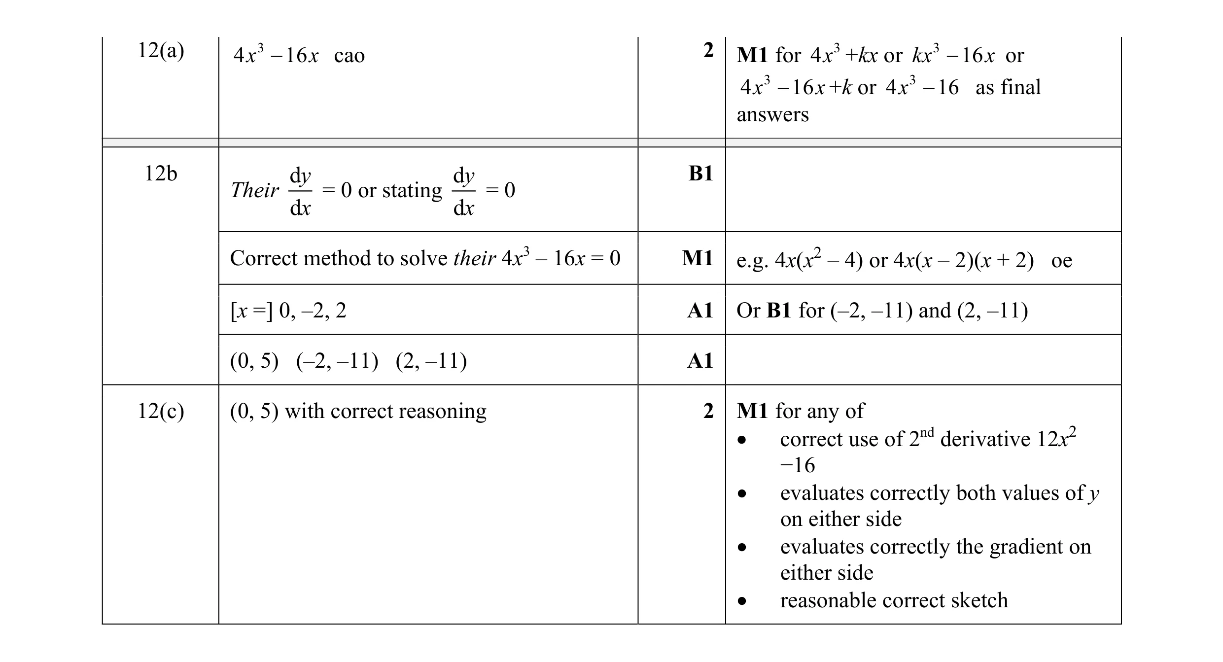 Mark scheme for question 33
