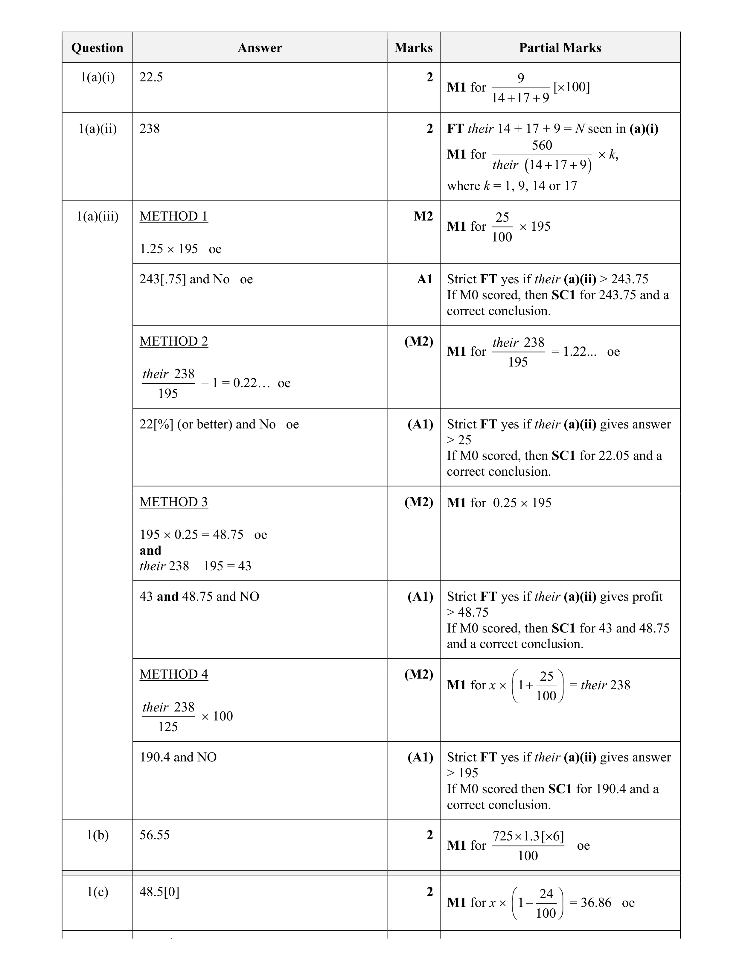 Mark scheme for question 33