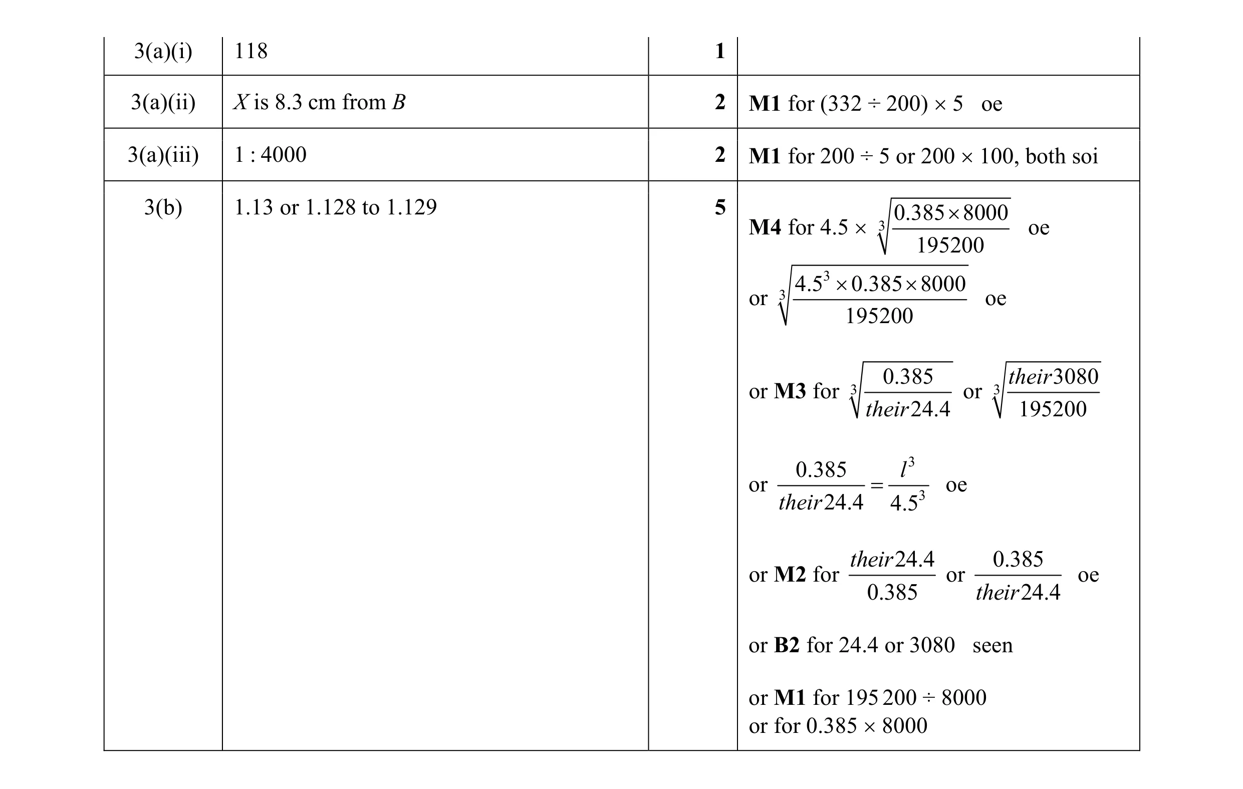 Mark scheme for question 18