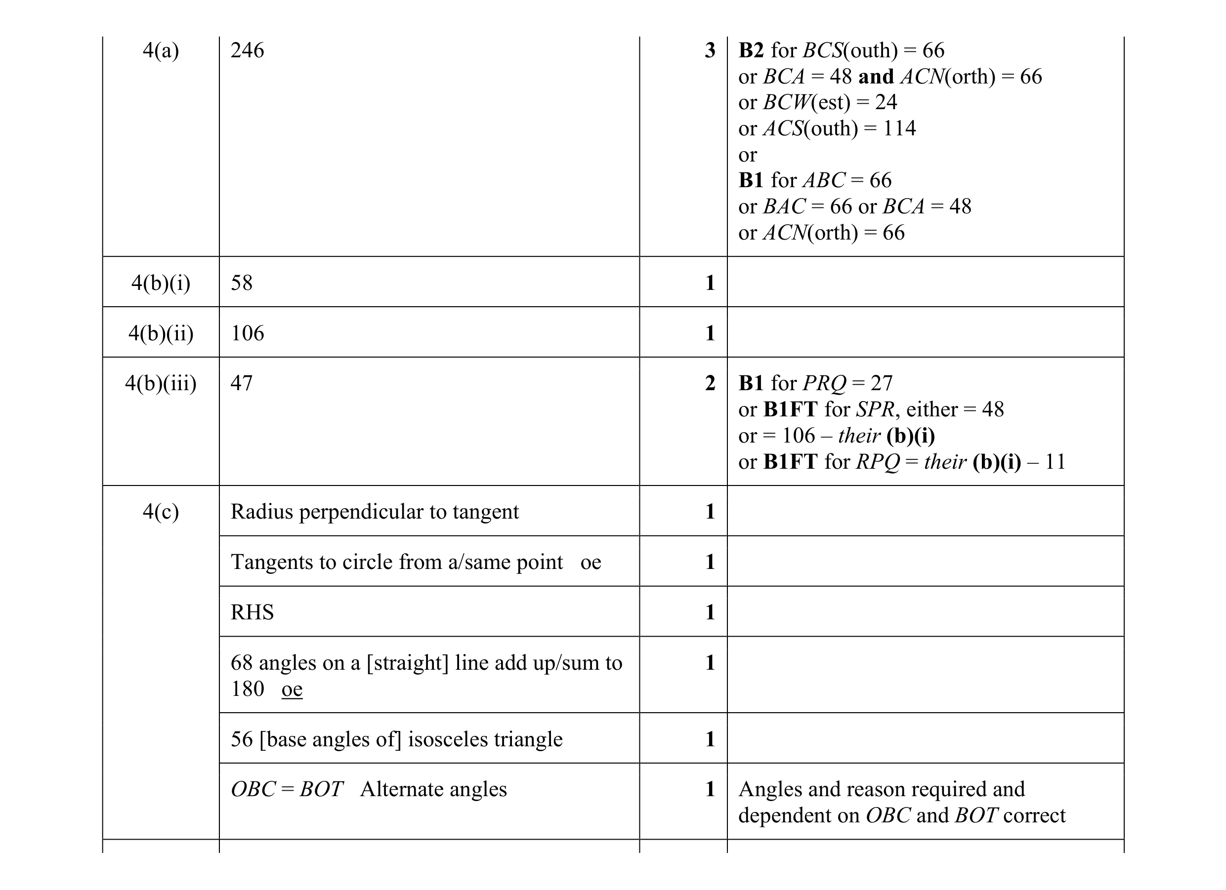 Mark scheme for question 13