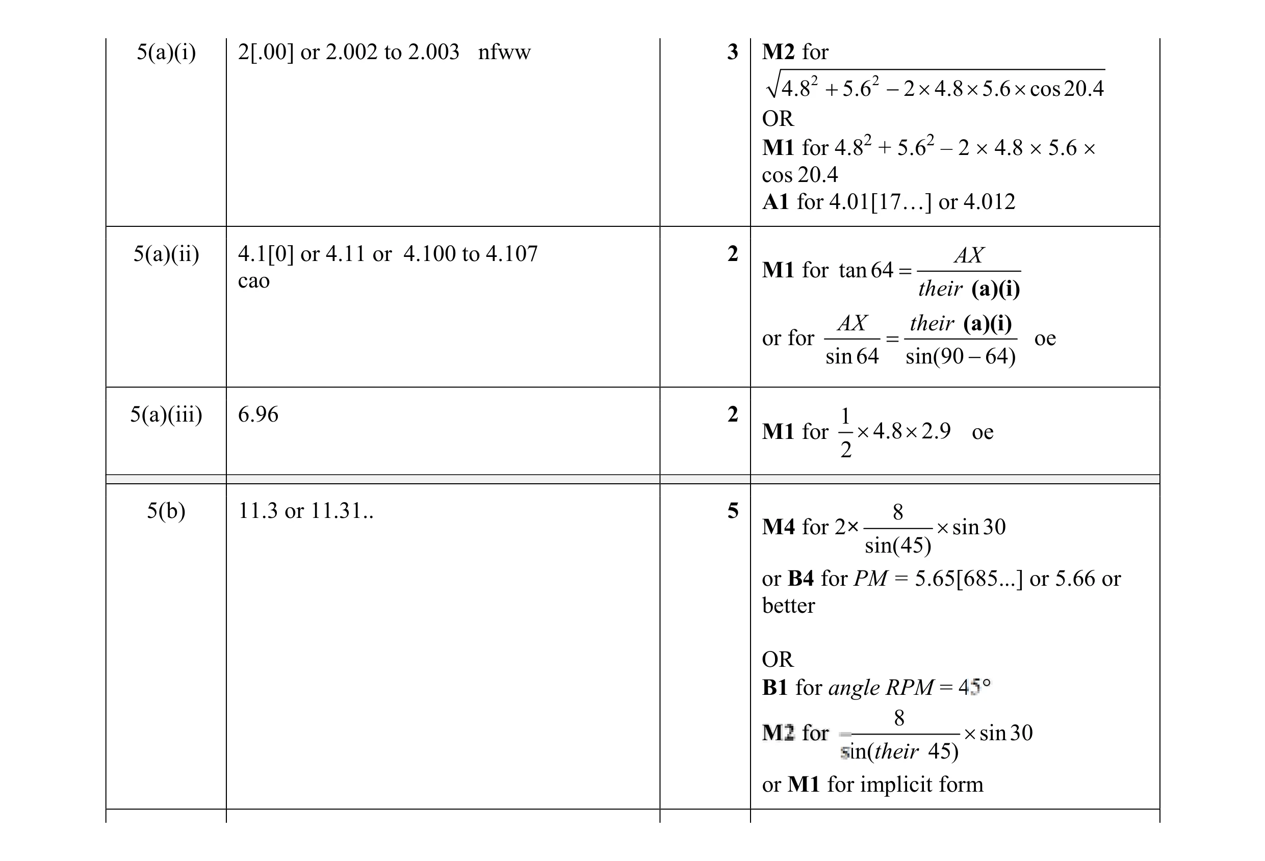 Mark scheme for question 48