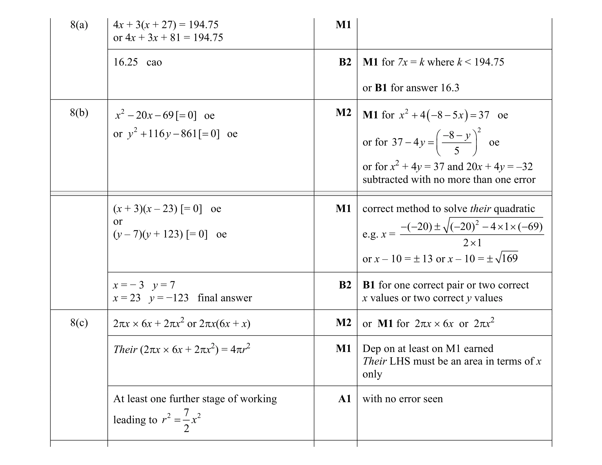 Mark scheme for question 68