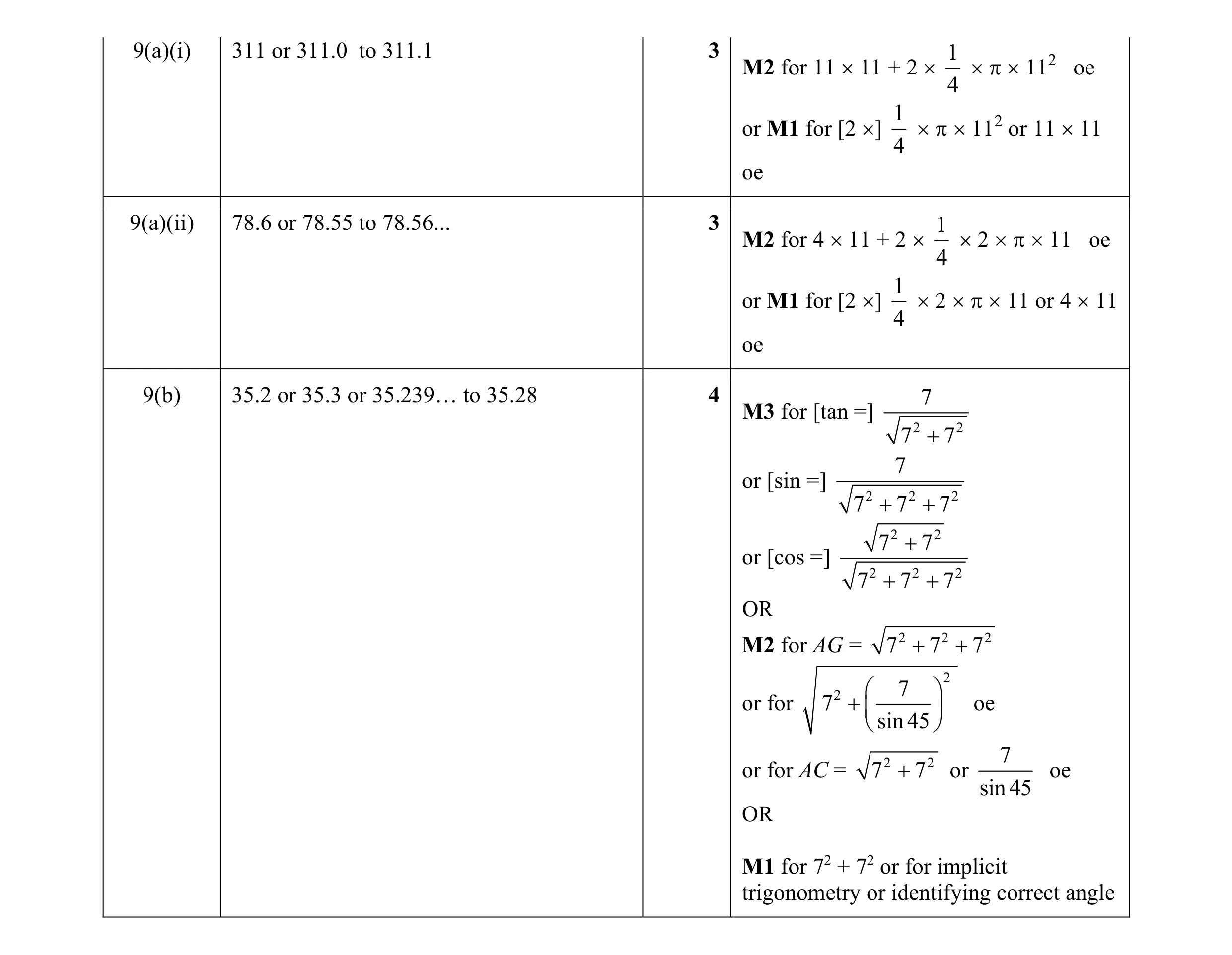 Mark scheme for question 12