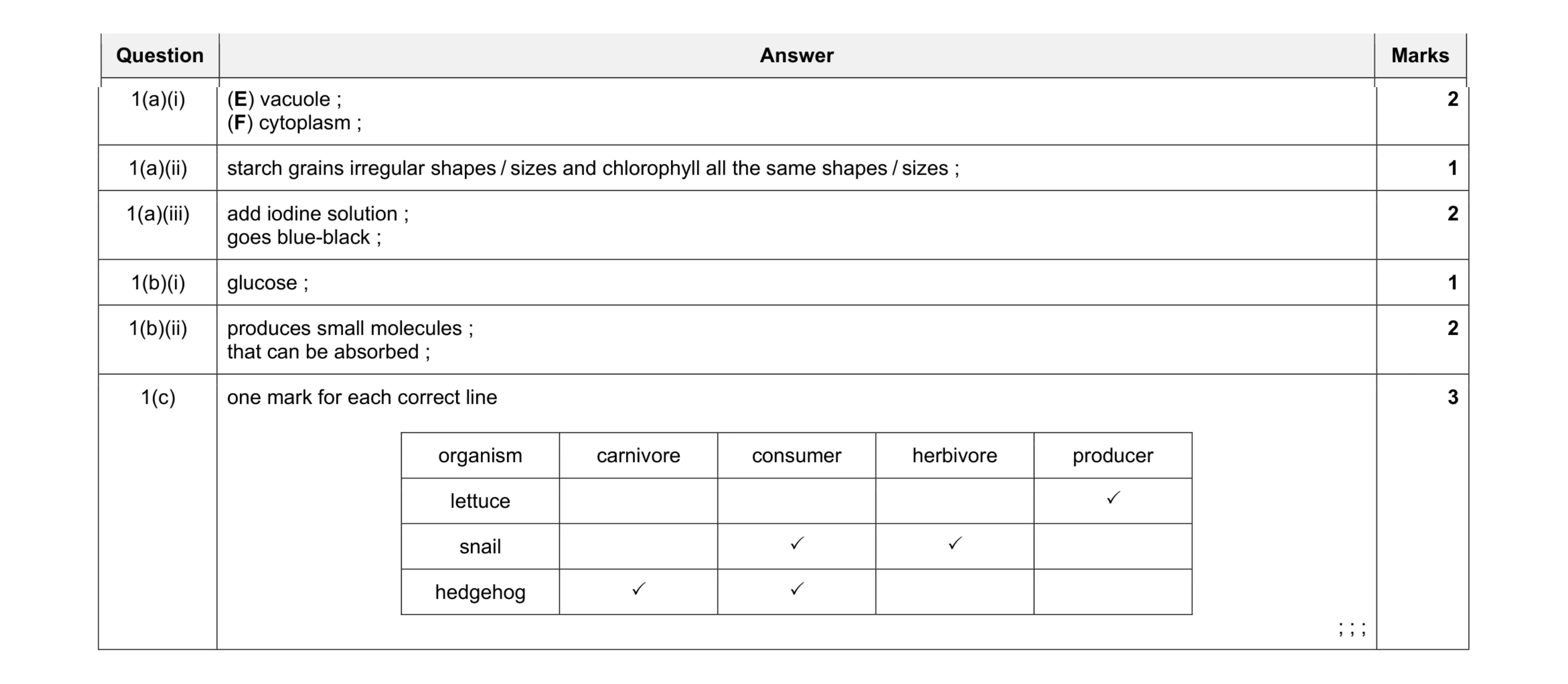 Mark scheme for question 3