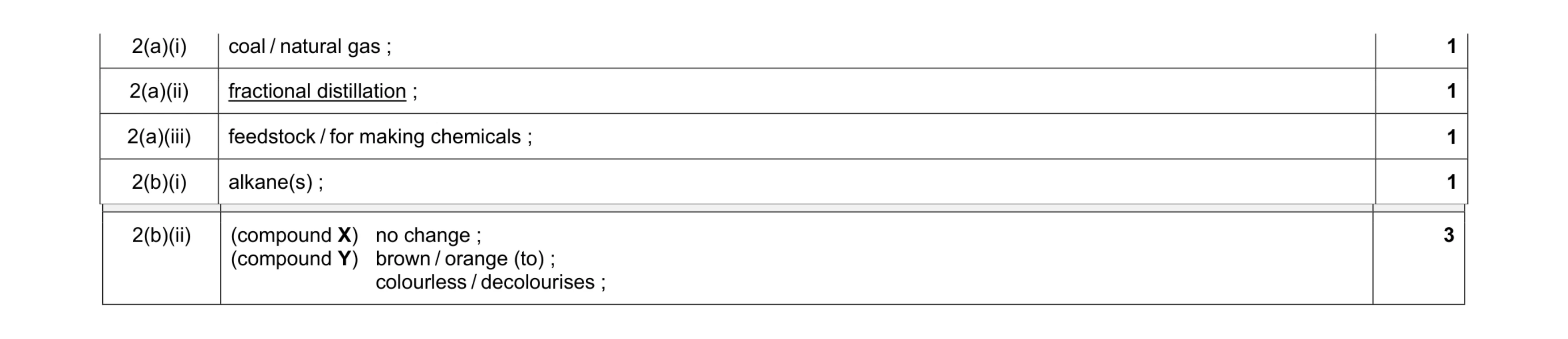 Mark scheme for question 10
