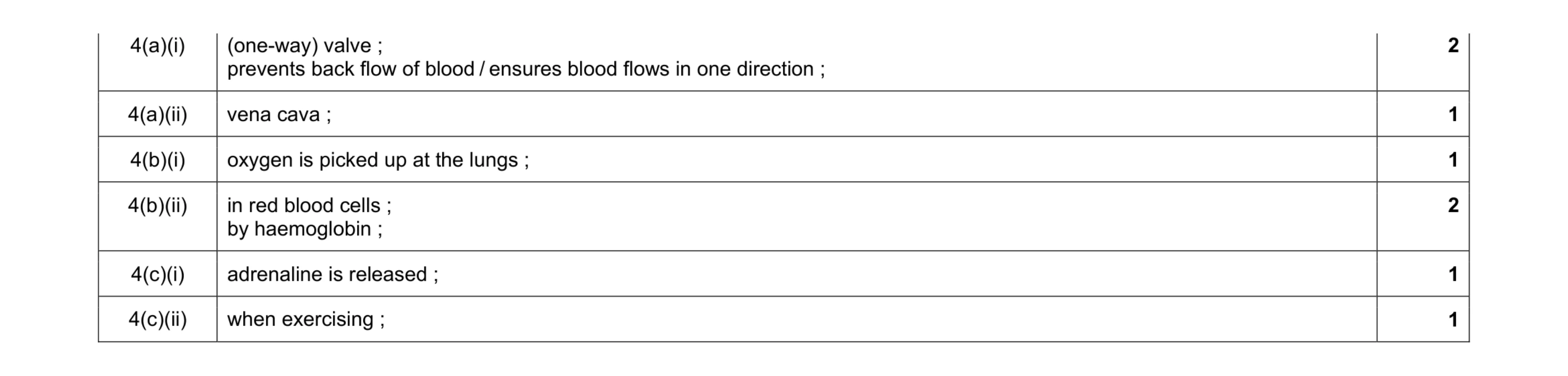 Mark scheme for question 3