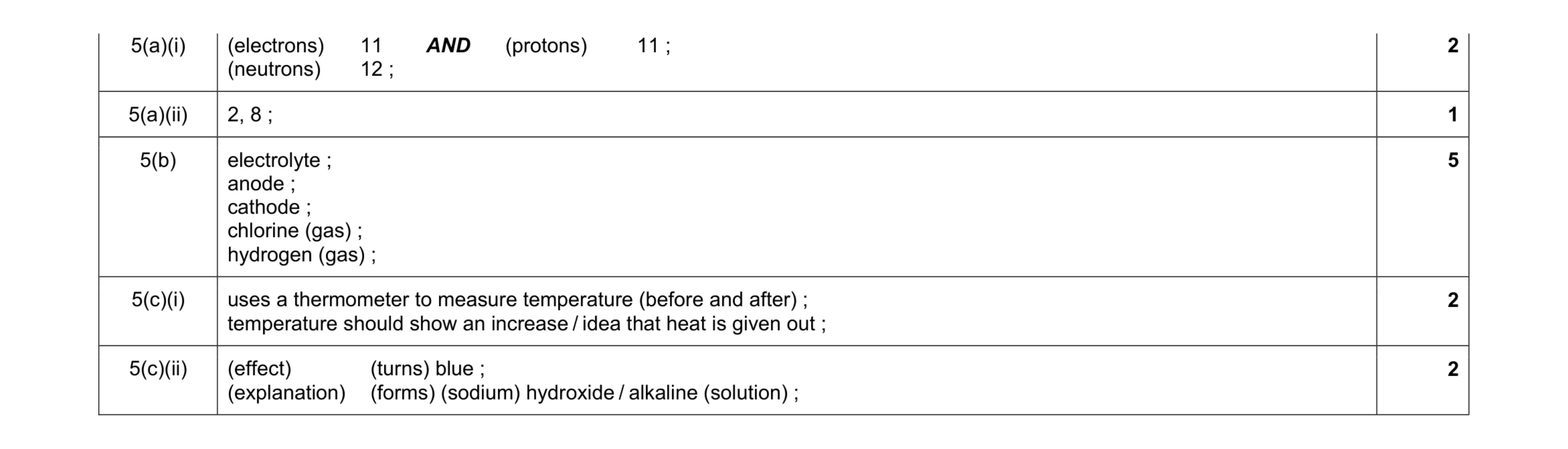 Mark scheme for question 8