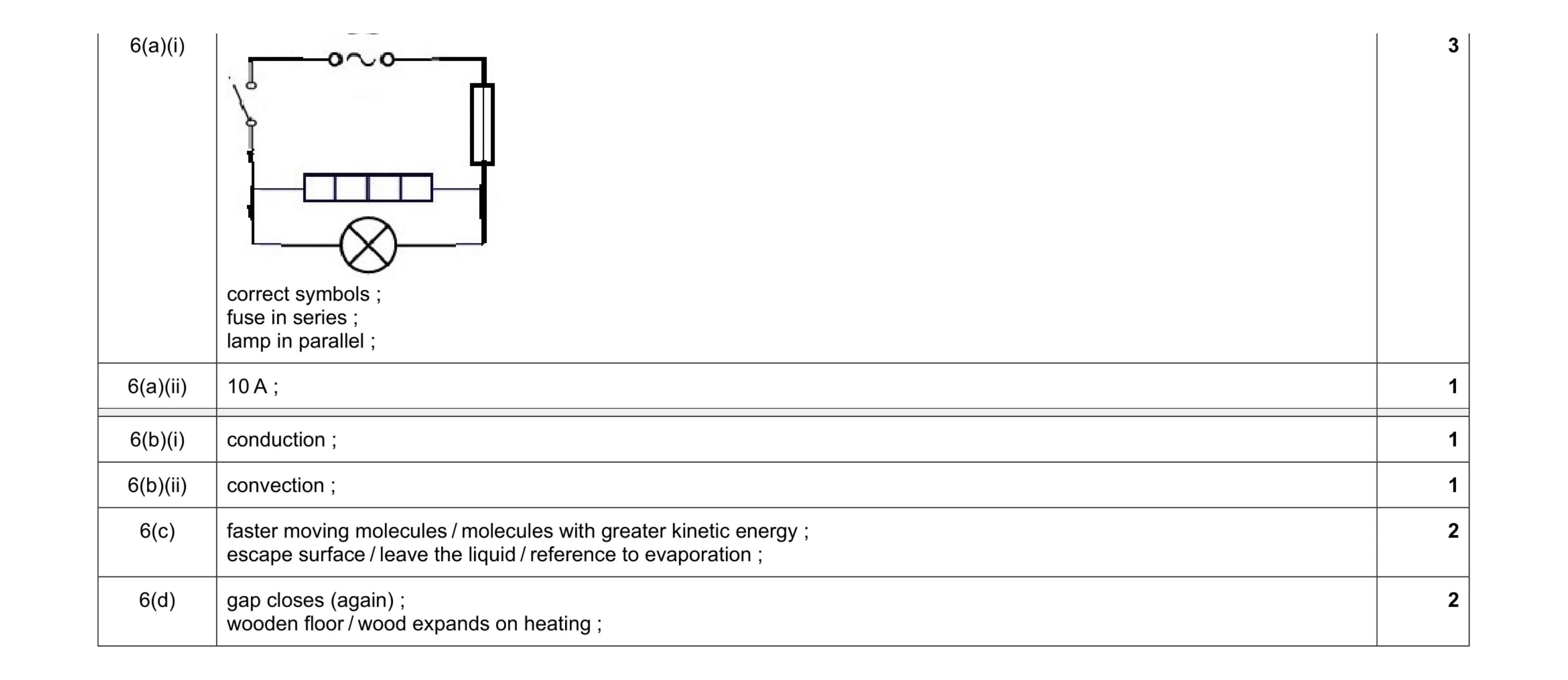 Mark scheme for question 15