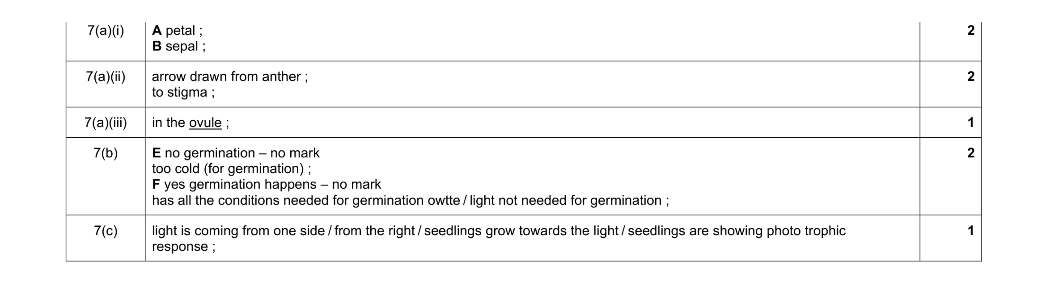 Mark scheme for question 7