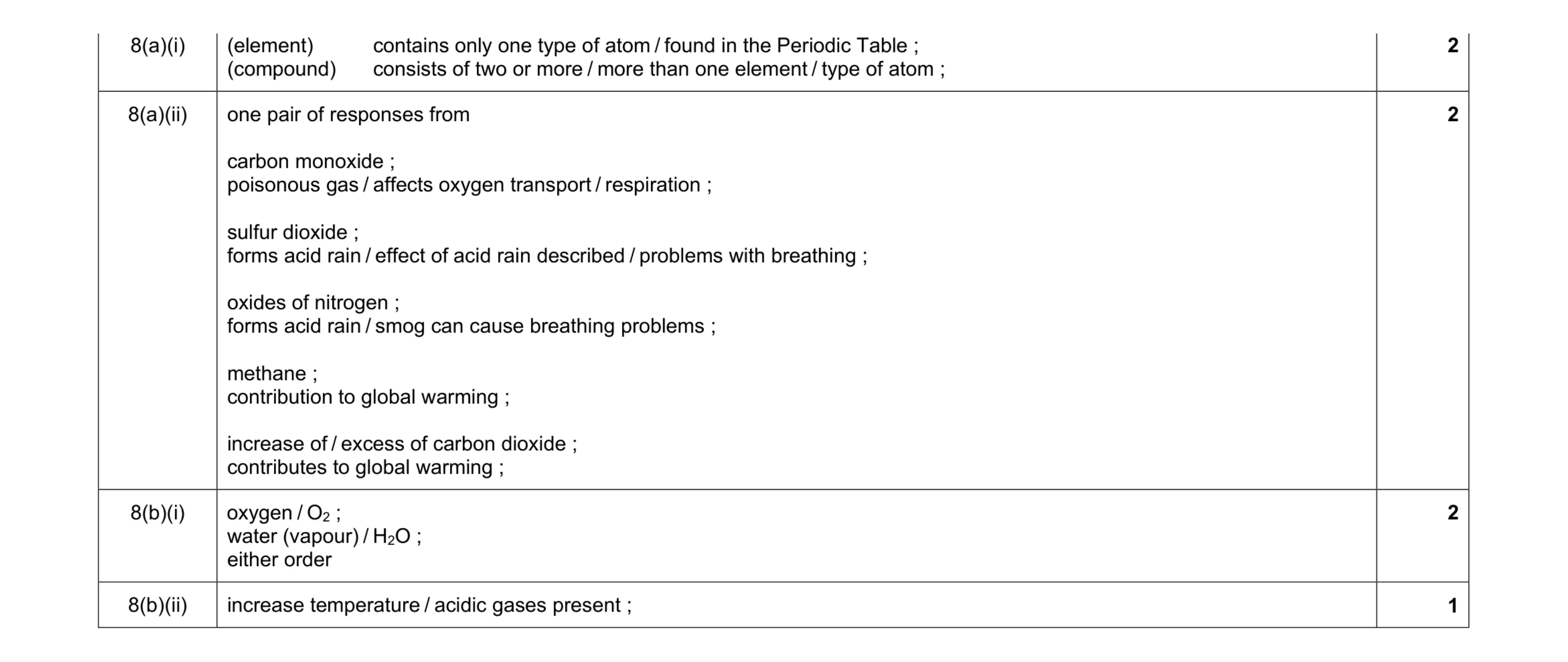 Mark scheme for question 2