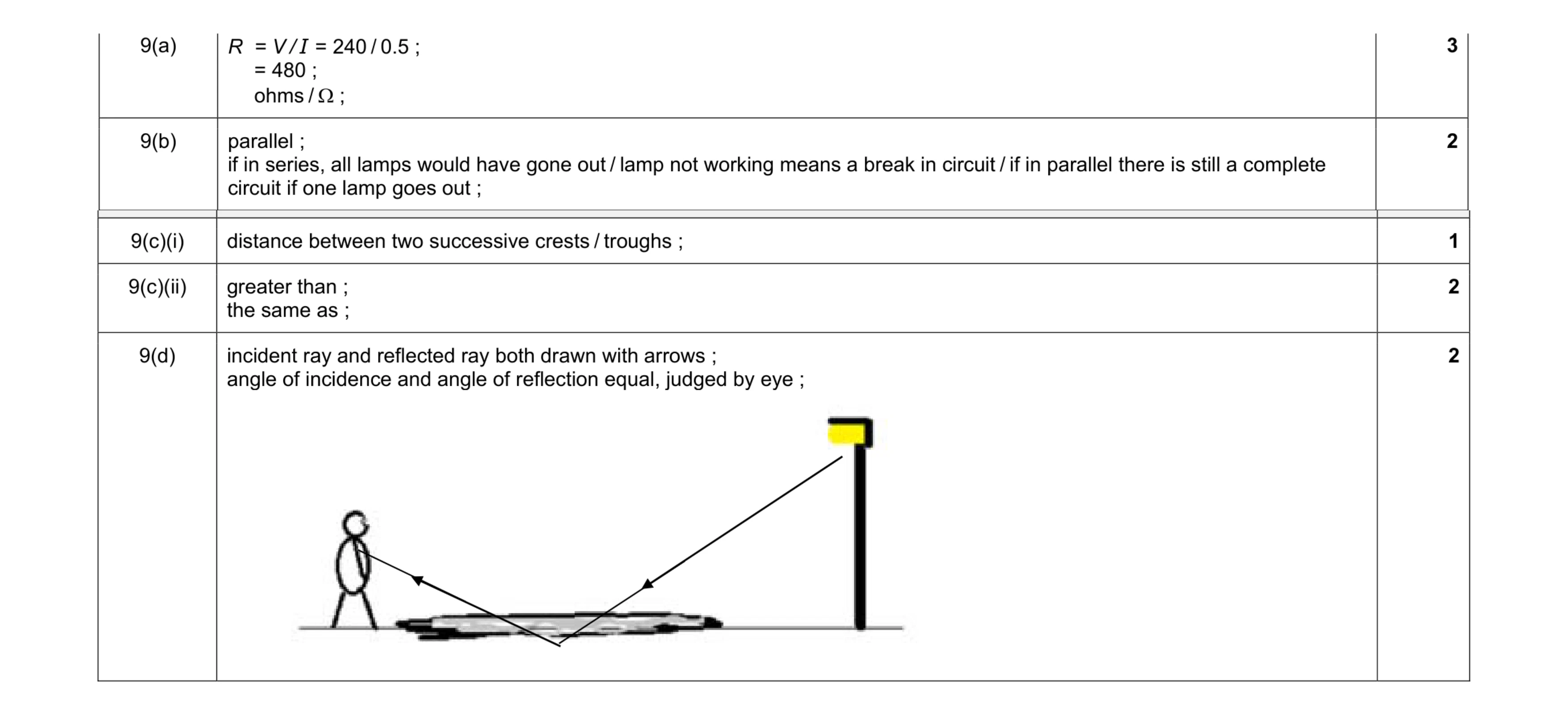 Mark scheme for question 7