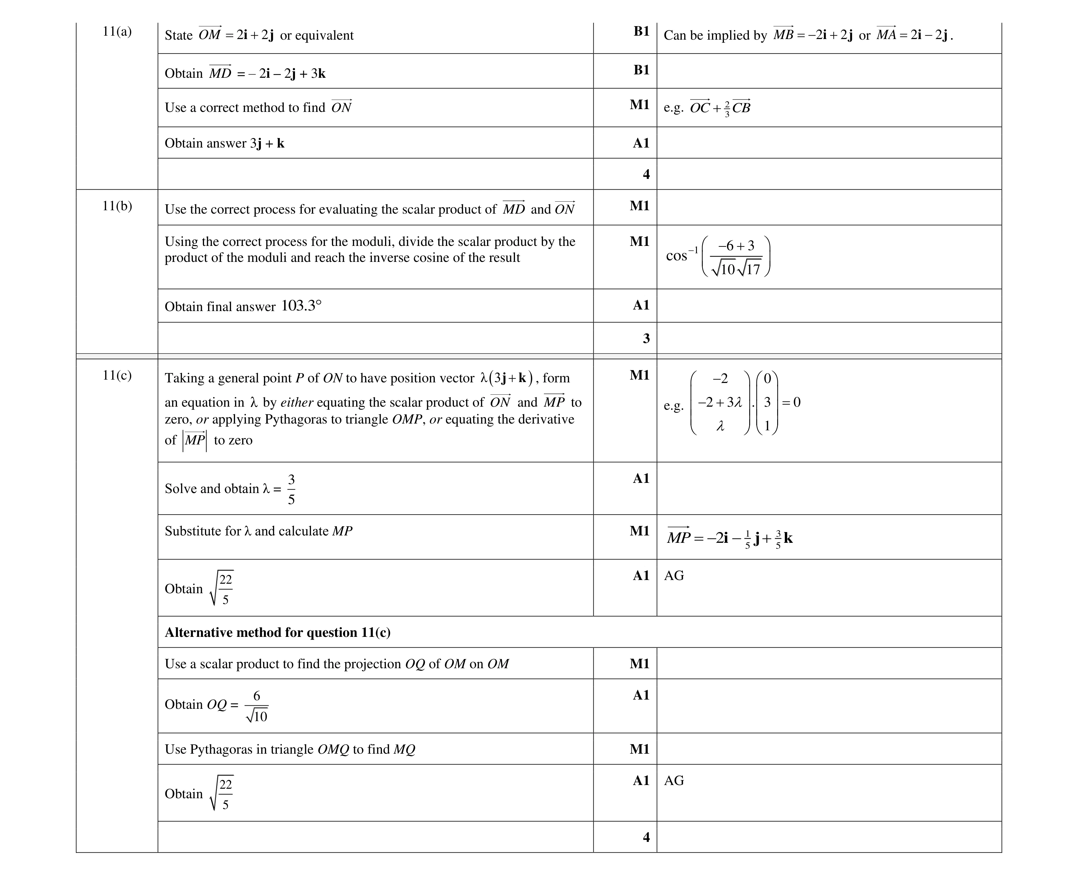 Mark scheme for question 78