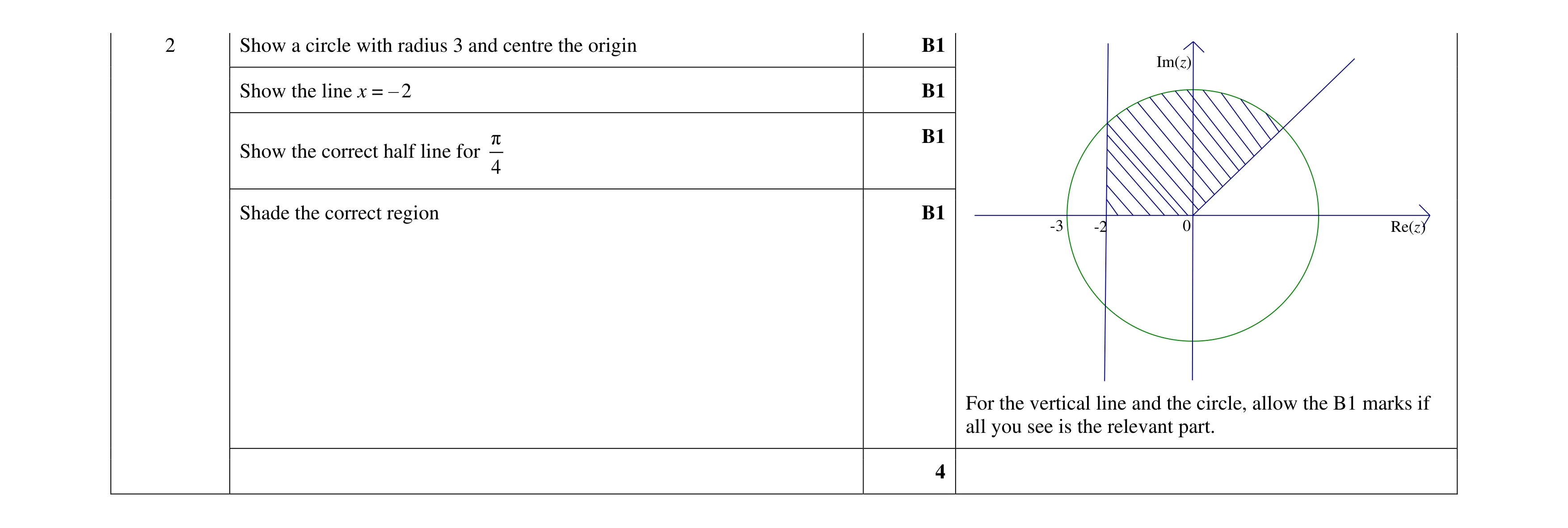 Mark scheme for question 76