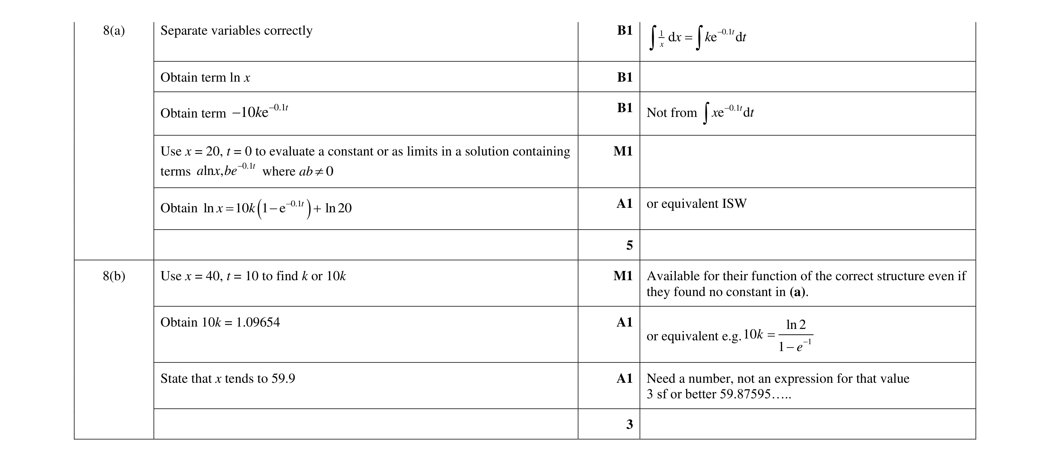Mark scheme for question 56