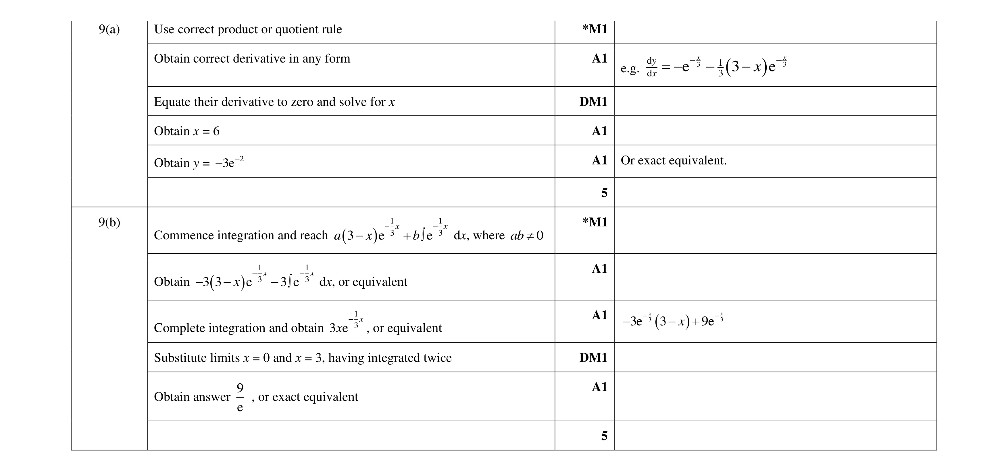 Mark scheme for question 97
