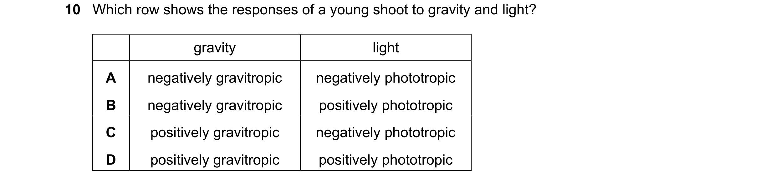 Question 15: Which row shows the responses of a young shoot to gravity and light? gravity light A negatively gravitropic negatively phototropic B negati…